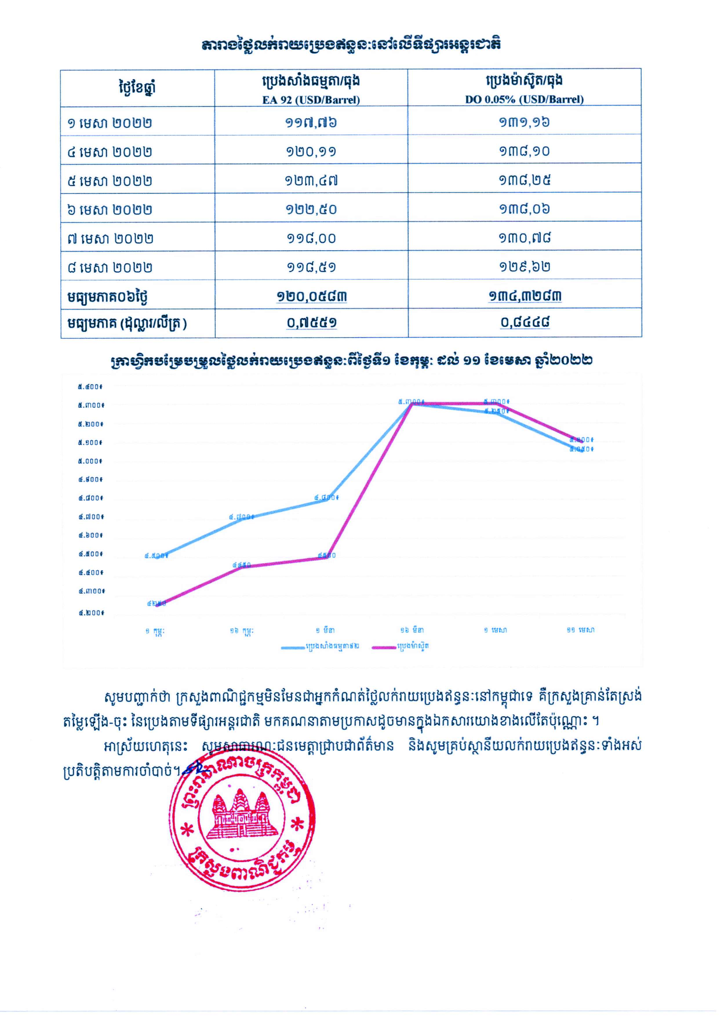 [ក្រសួងពាណិជ្ជកម្ម]