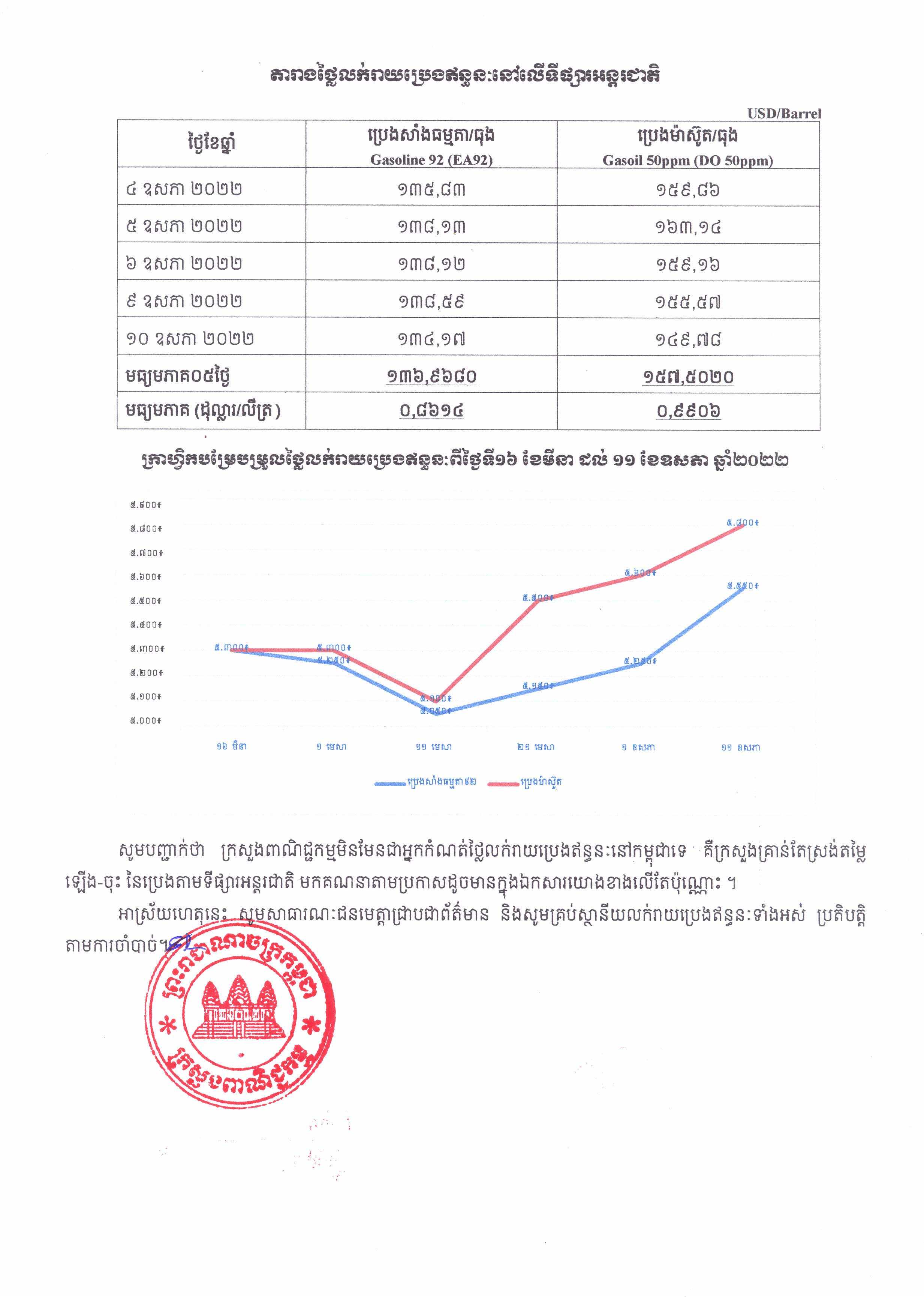 [ក្រសួងពាណិជ្ជកម្ម]