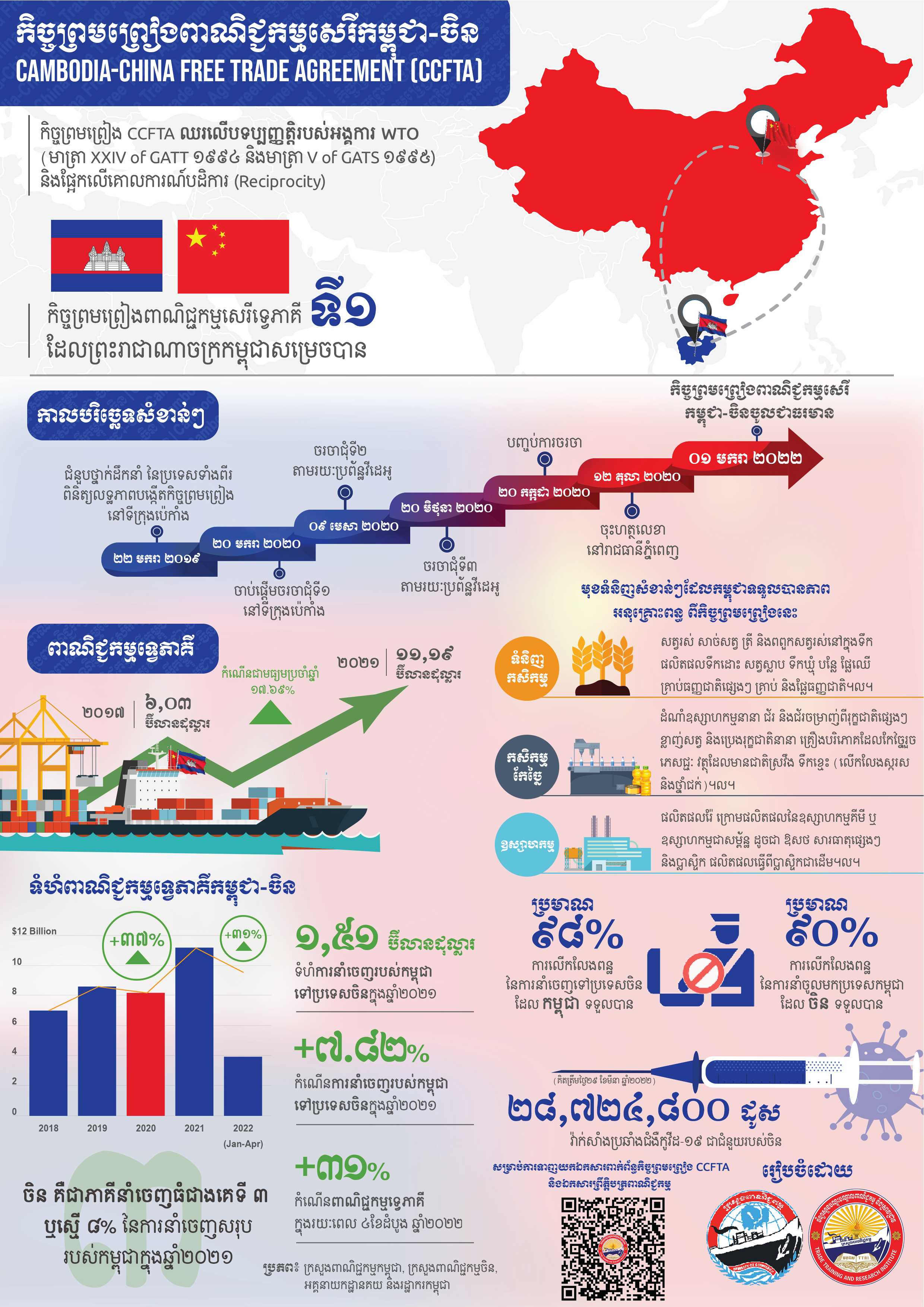 [ក្រសួងពាណិជ្ជកម្ម]