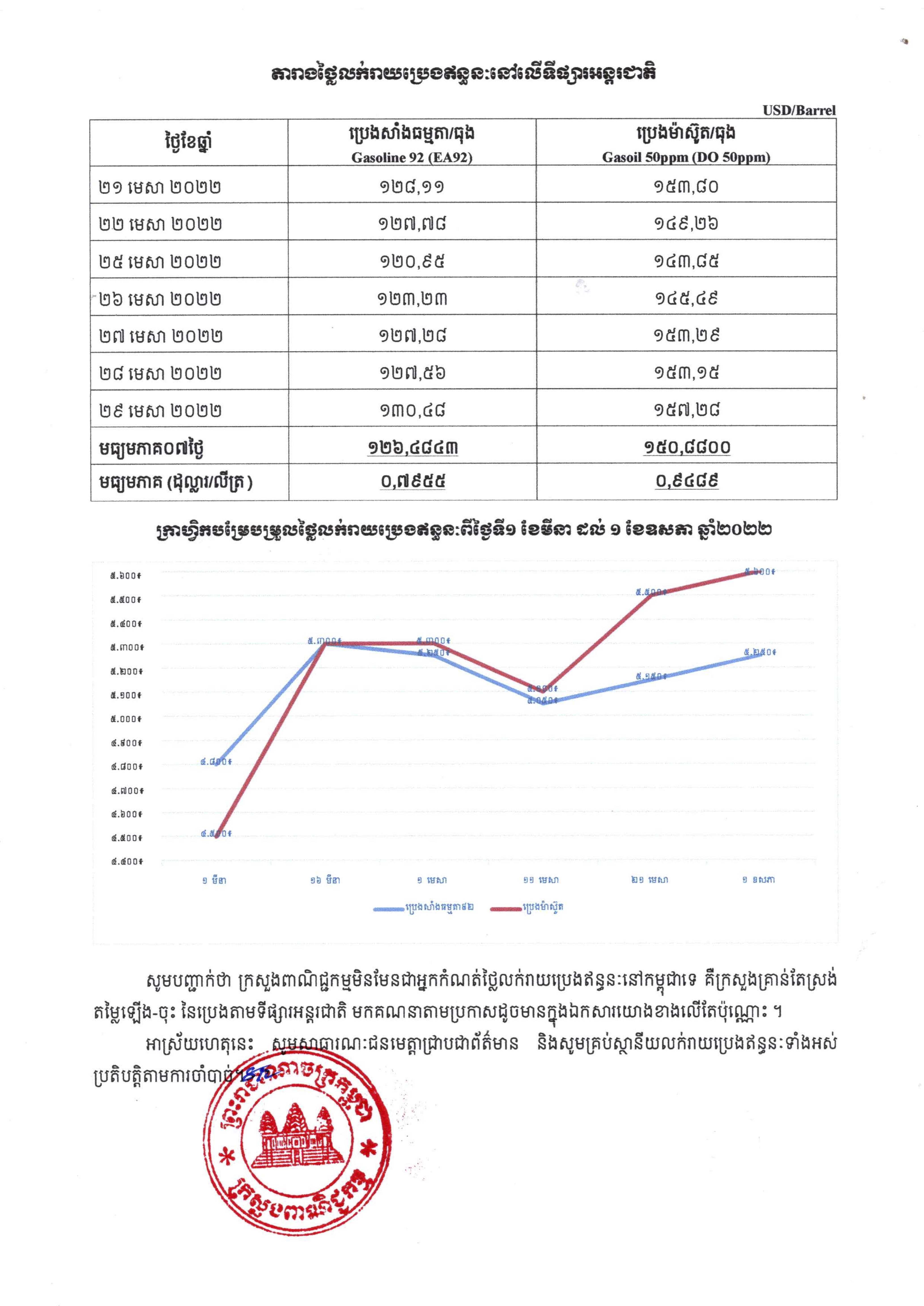 [ក្រសួងពាណិជ្ជកម្ម]