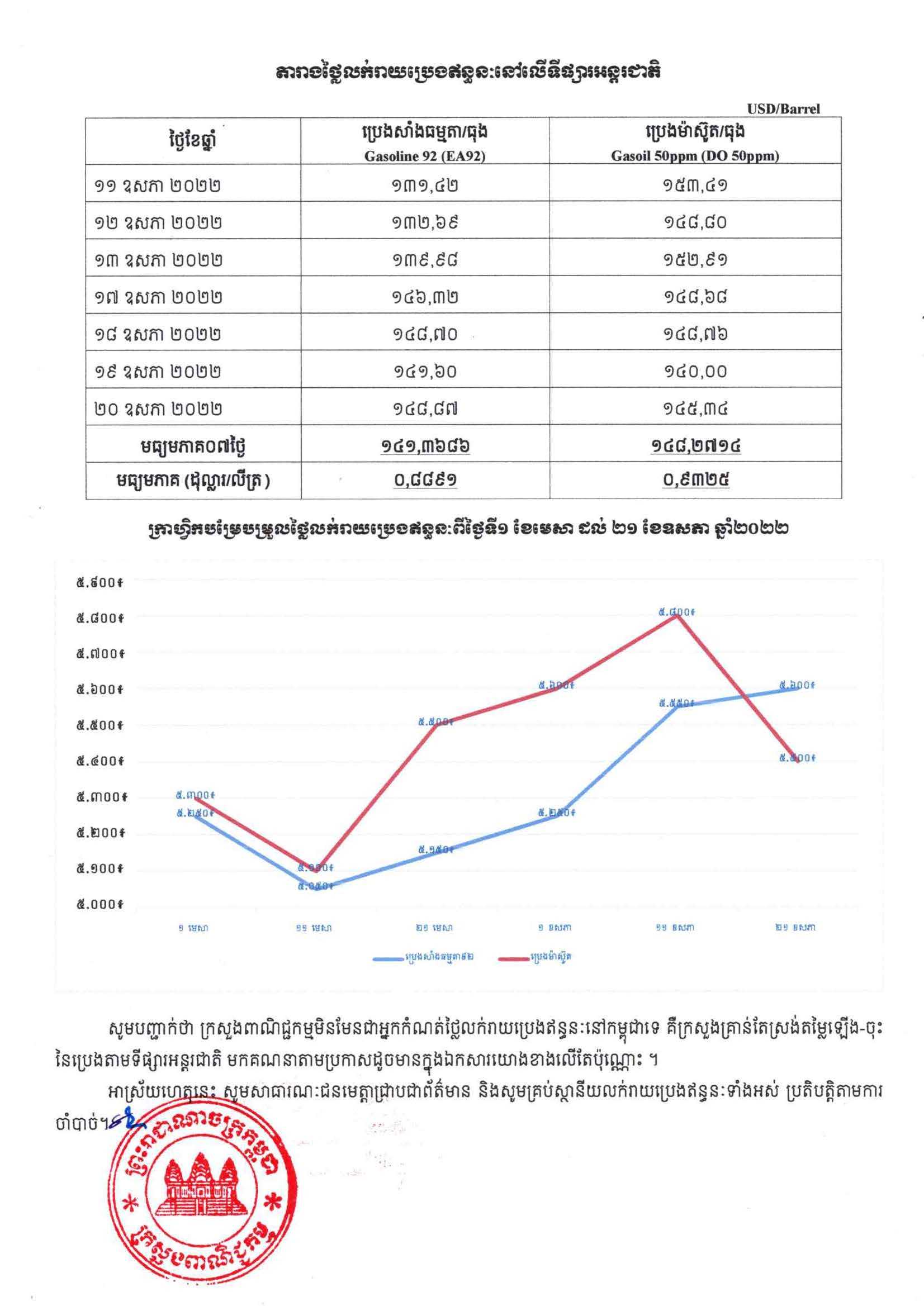 [ក្រសួងពាណិជ្ជកម្ម]