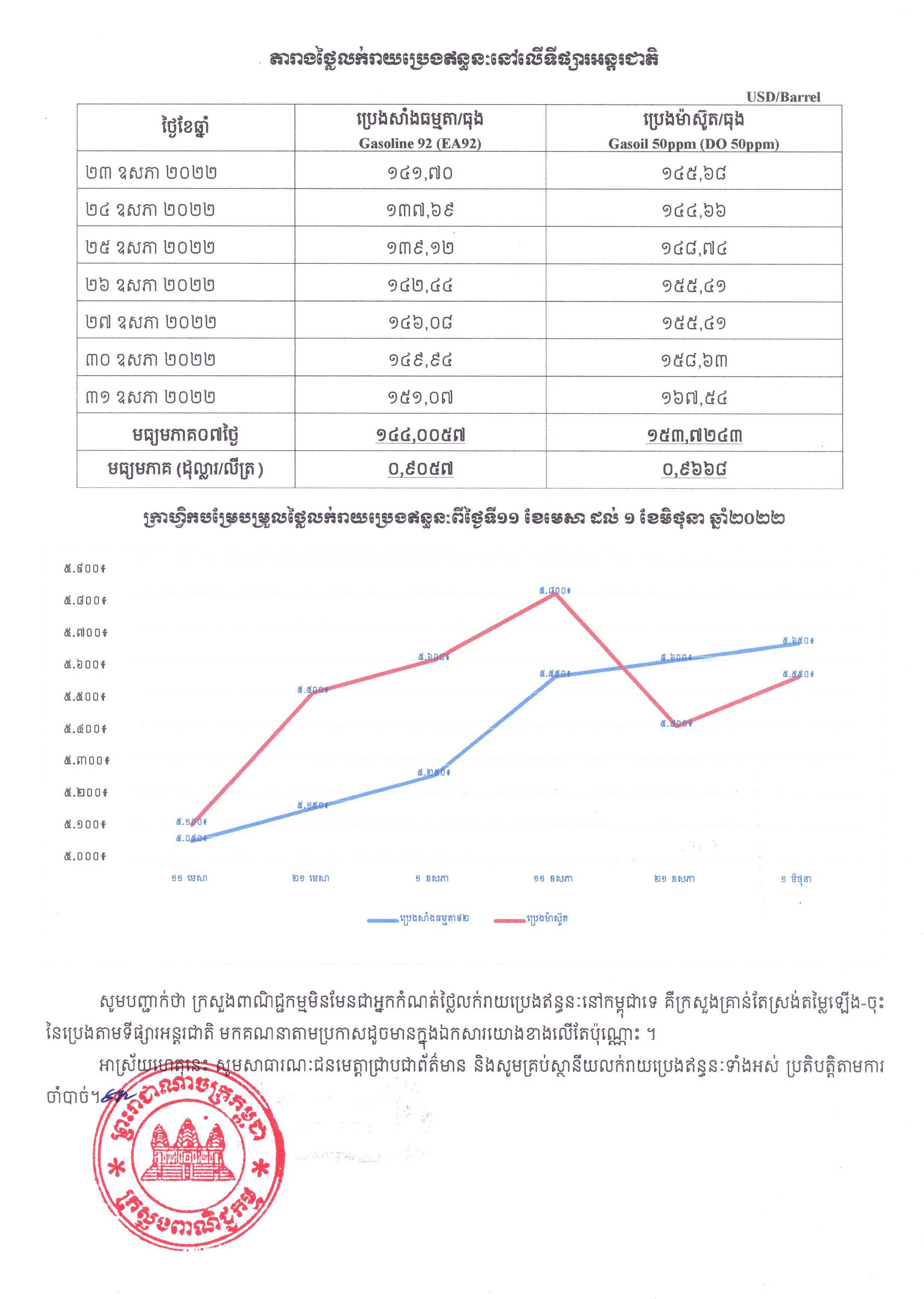 [ក្រសួងពាណិជ្ជកម្ម]