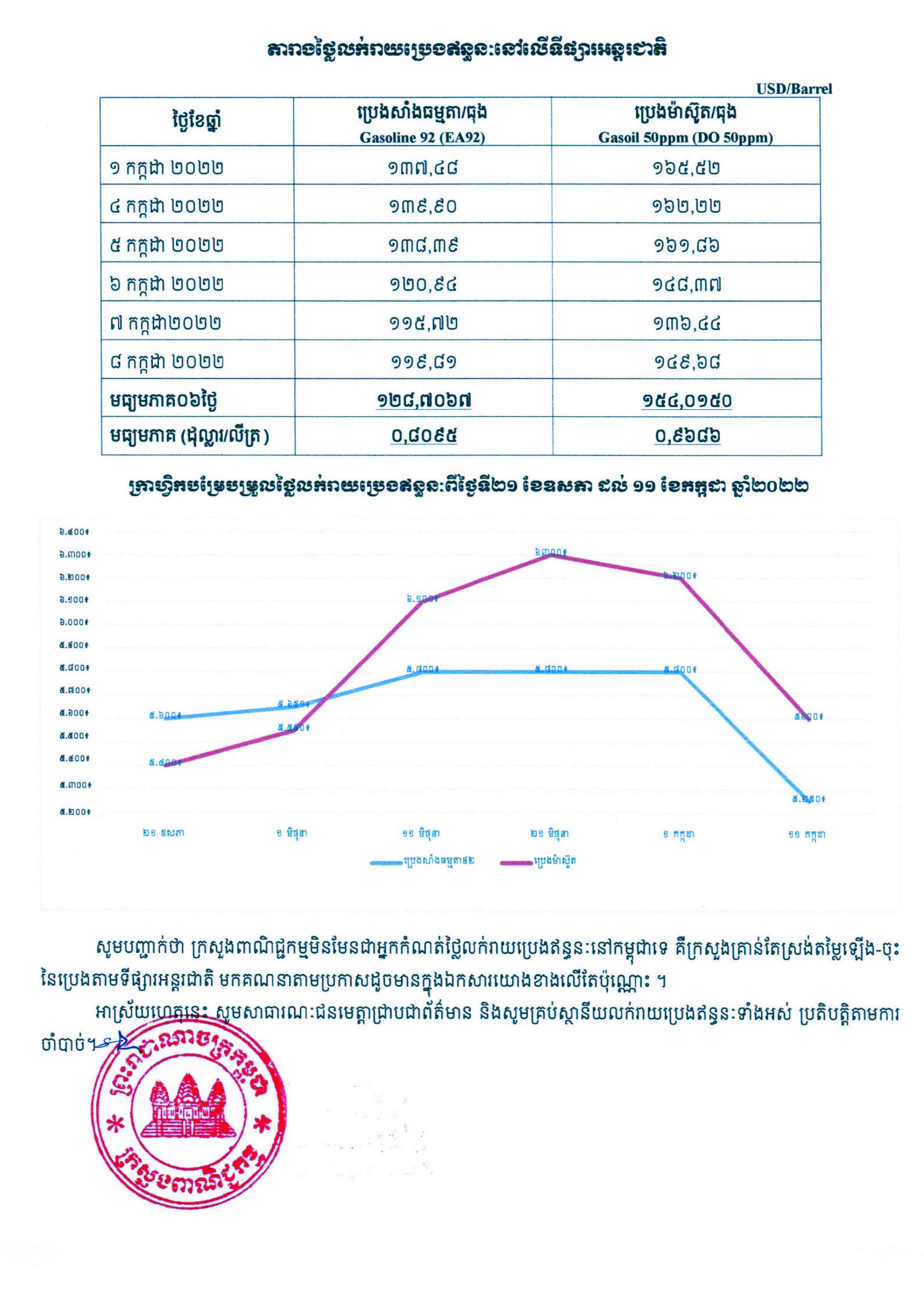 [ក្រសួងពាណិជ្ជកម្ម]