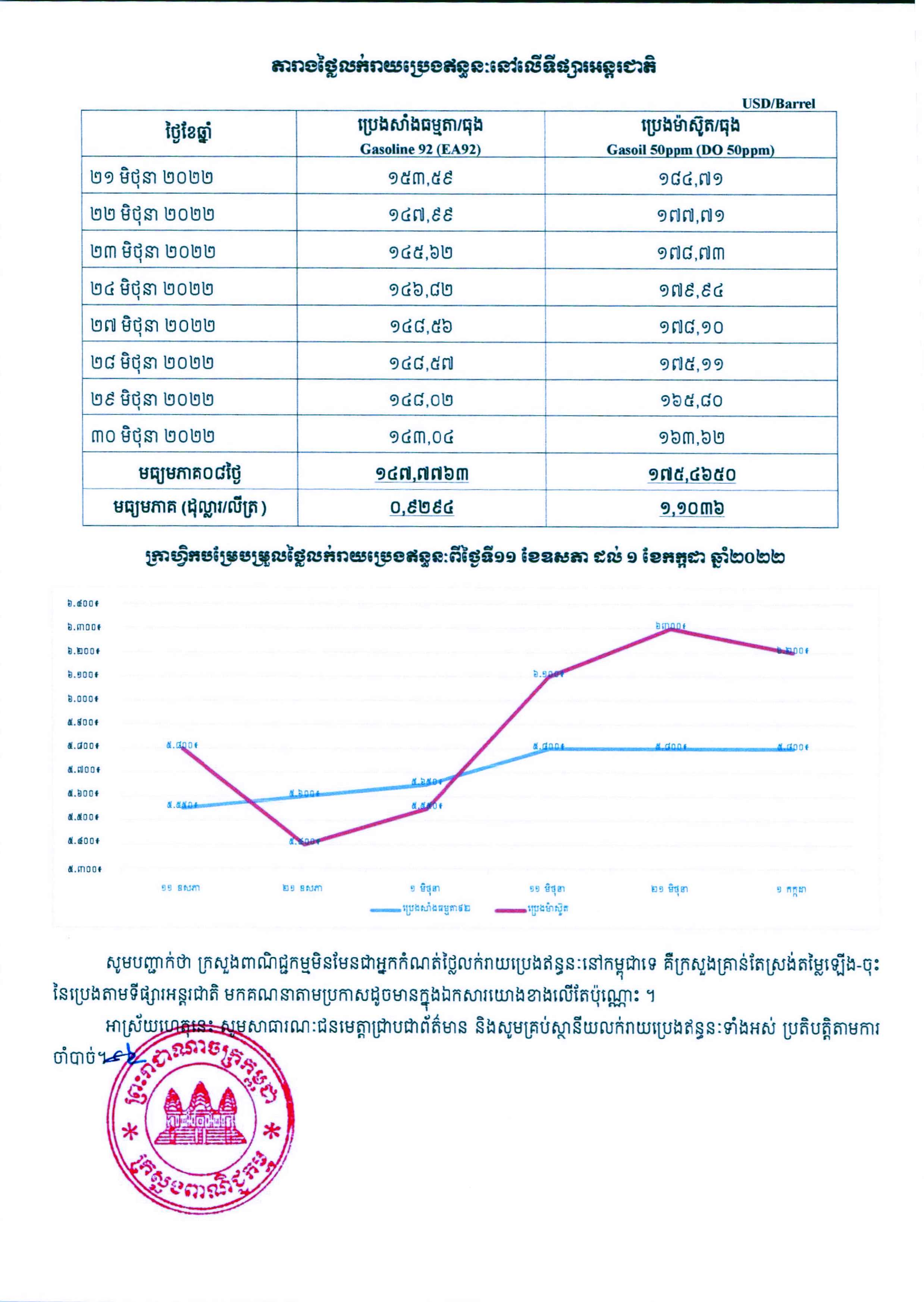 [ក្រសួងពាណិជ្ជកម្ម]