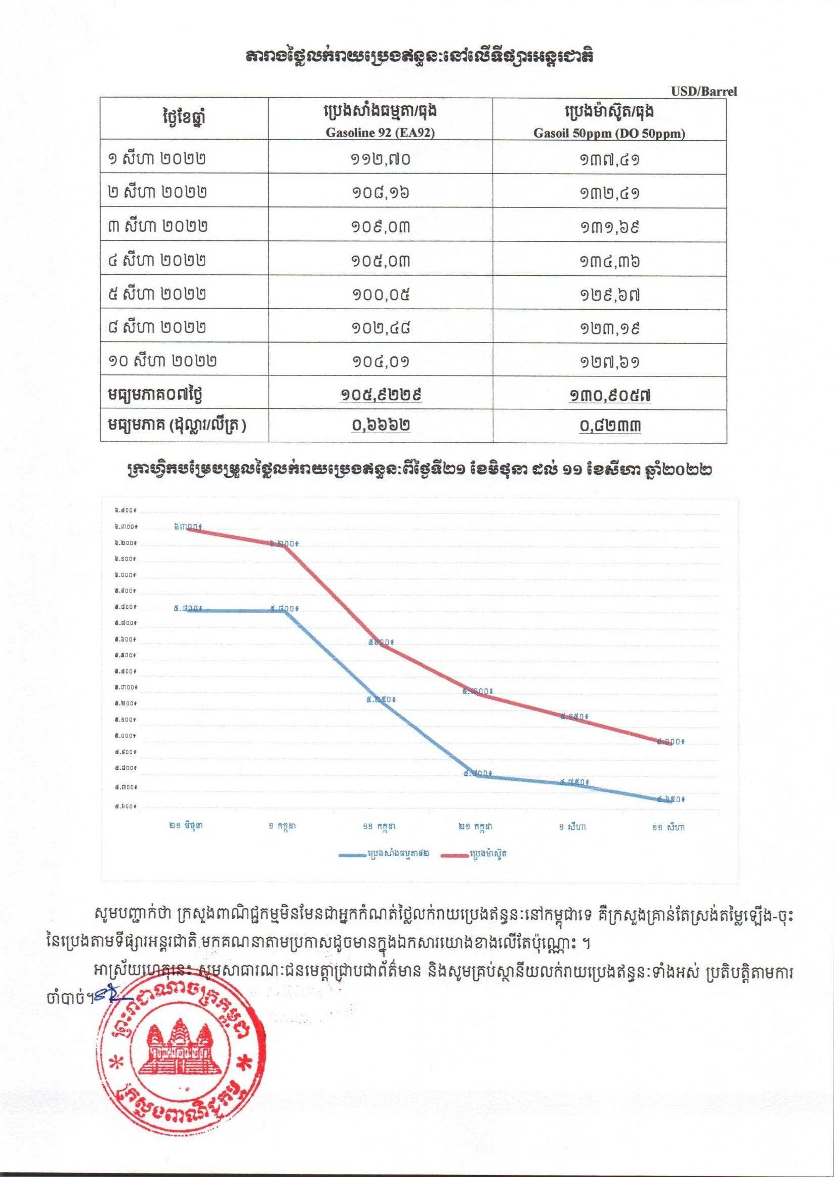 [ក្រសួងពាណិជ្ជកម្ម]