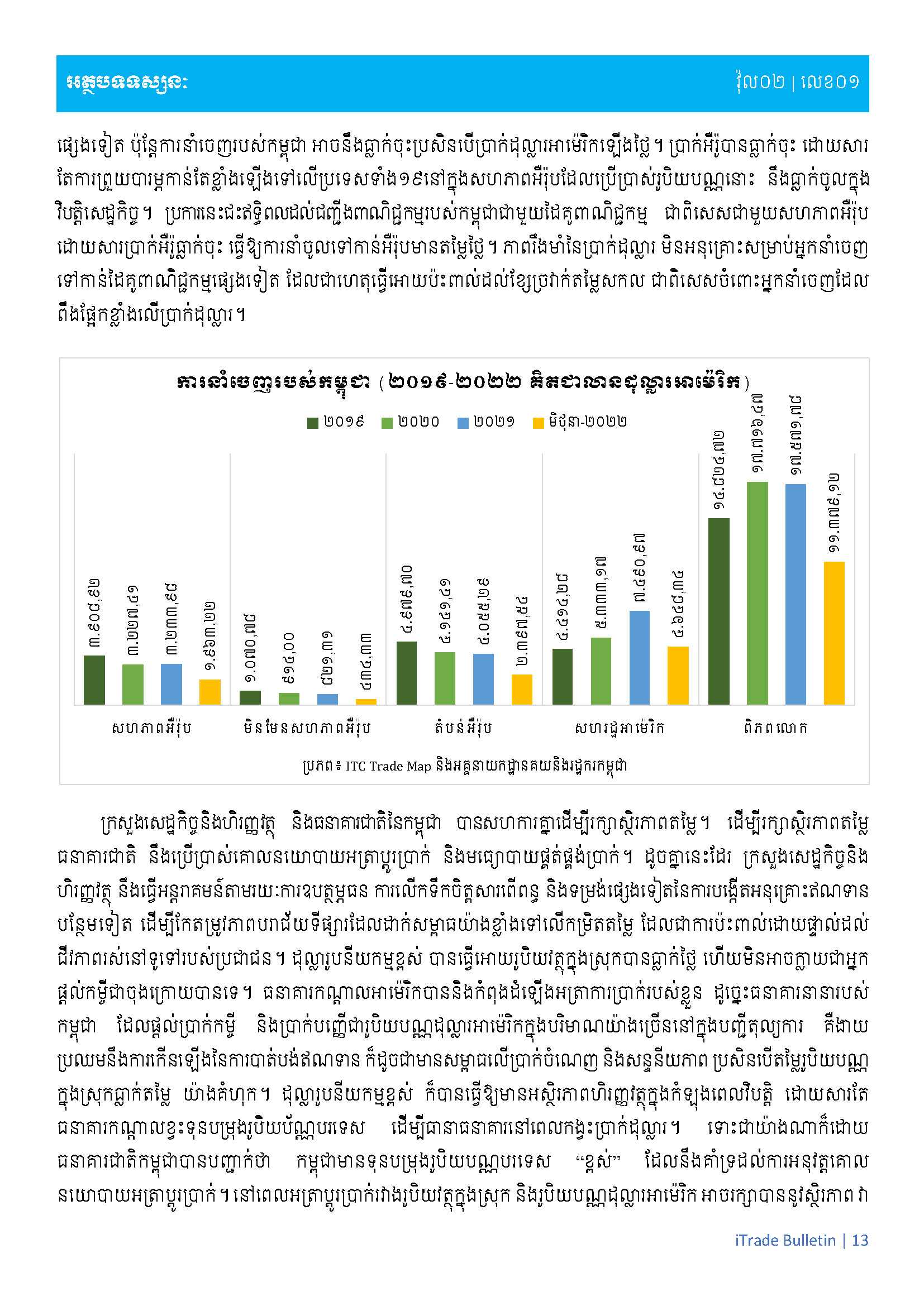 [ក្រសួងពាណិជ្ជកម្ម]