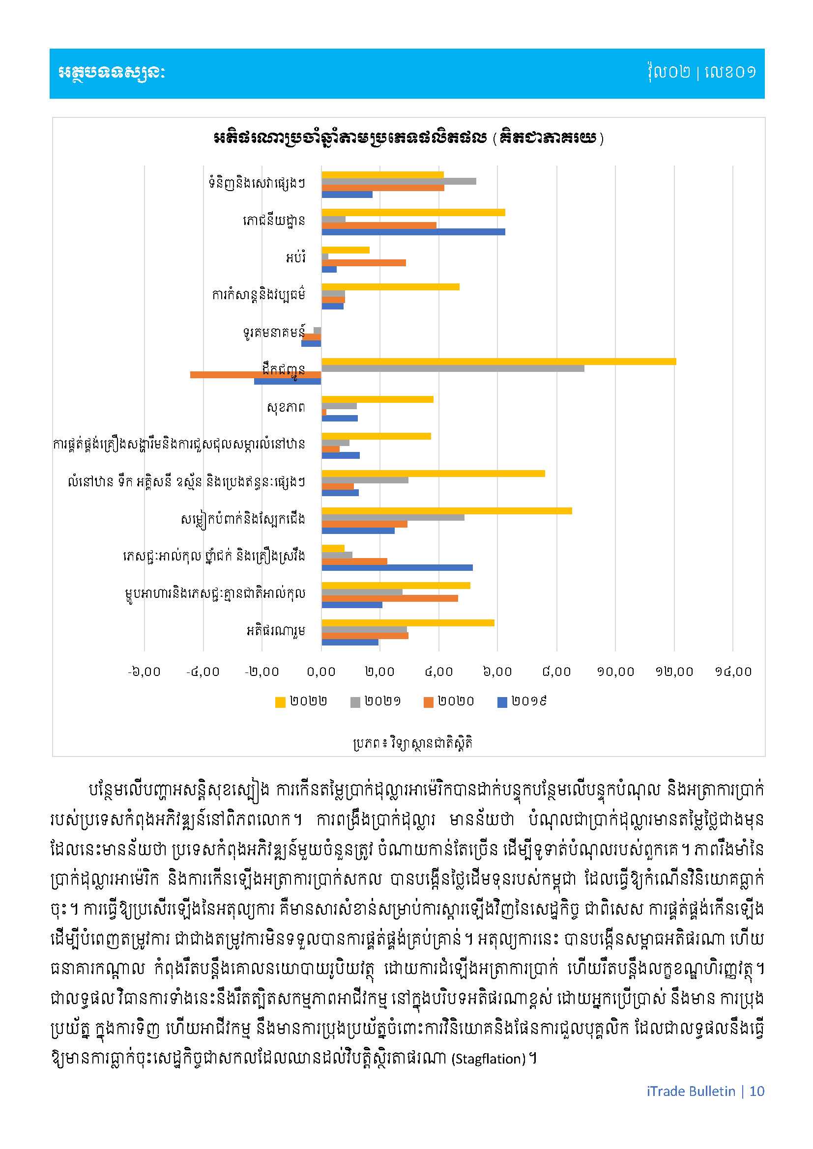 [ក្រសួងពាណិជ្ជកម្ម]