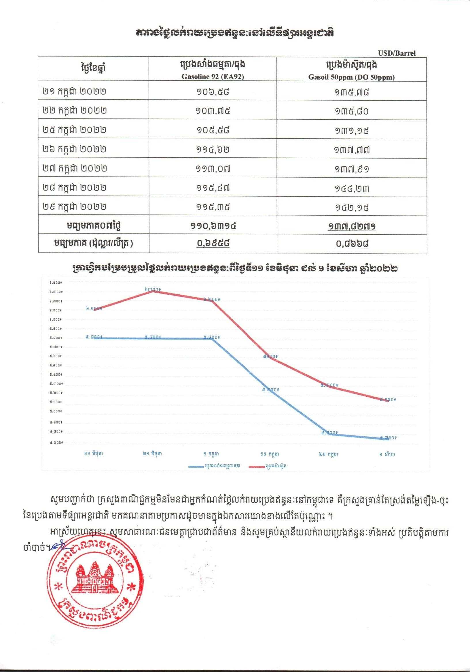 [ក្រសួងពាណិជ្ជកម្ម]