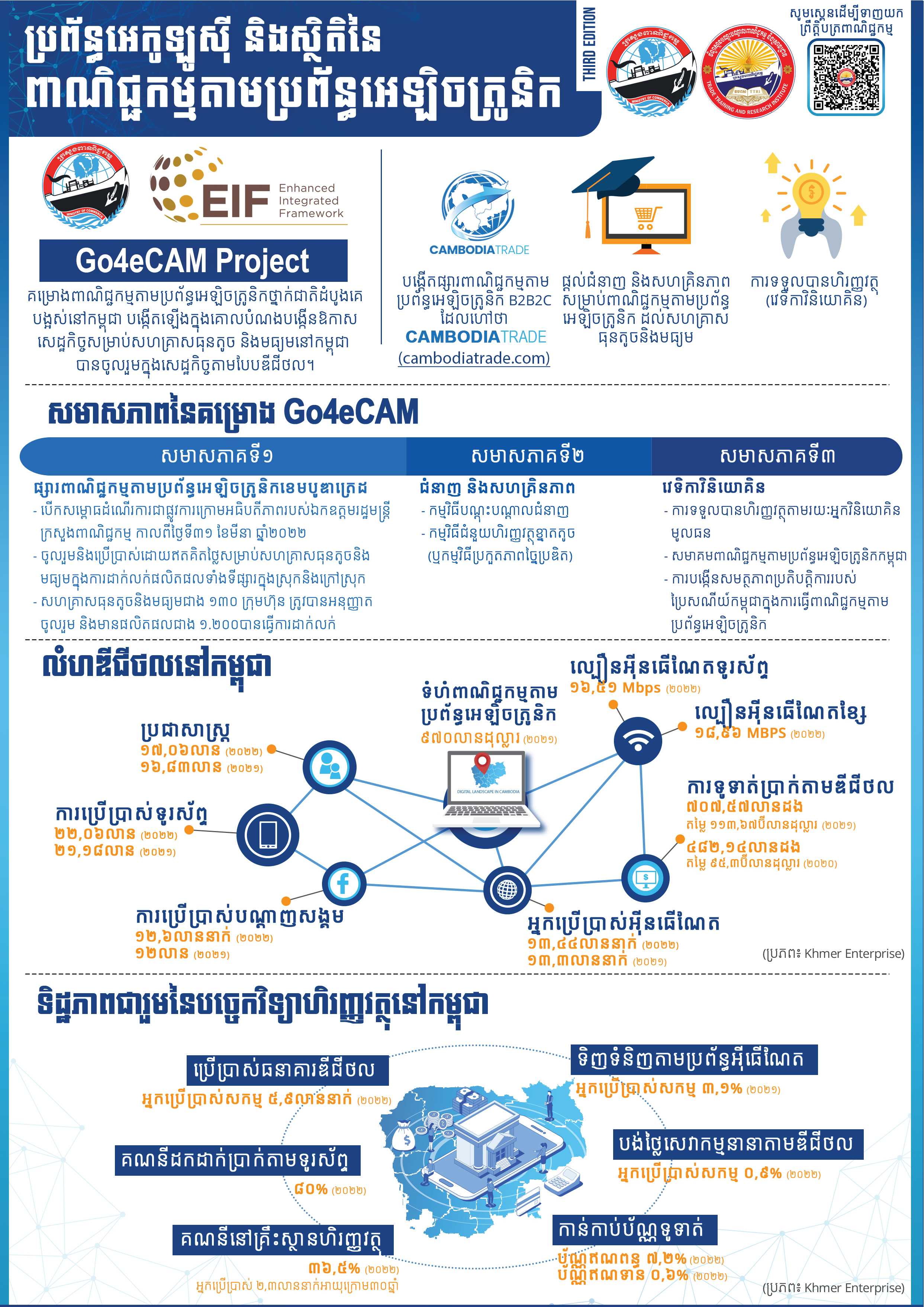 [ក្រសួងពាណិជ្ជកម្ម]