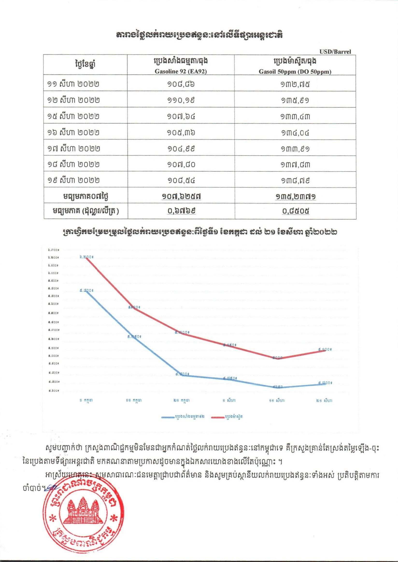 [ក្រសួងពាណិជ្ជកម្ម]