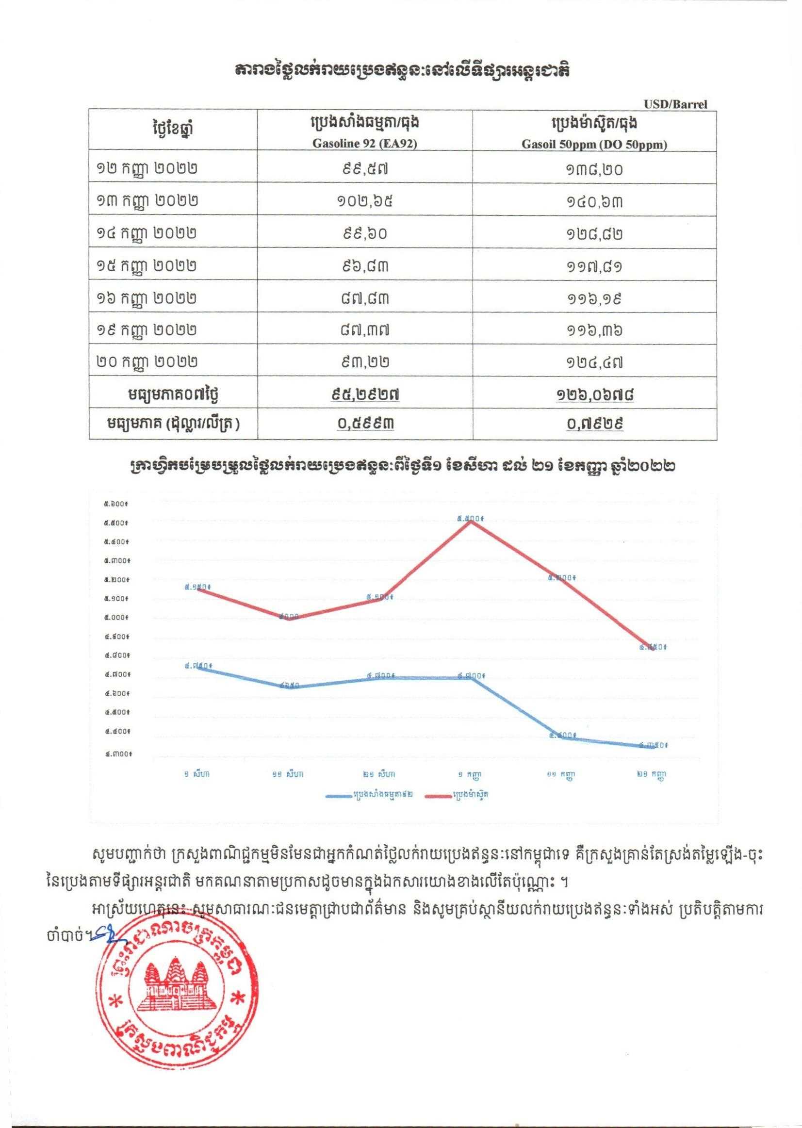 [ក្រសួងពាណិជ្ជកម្ម]