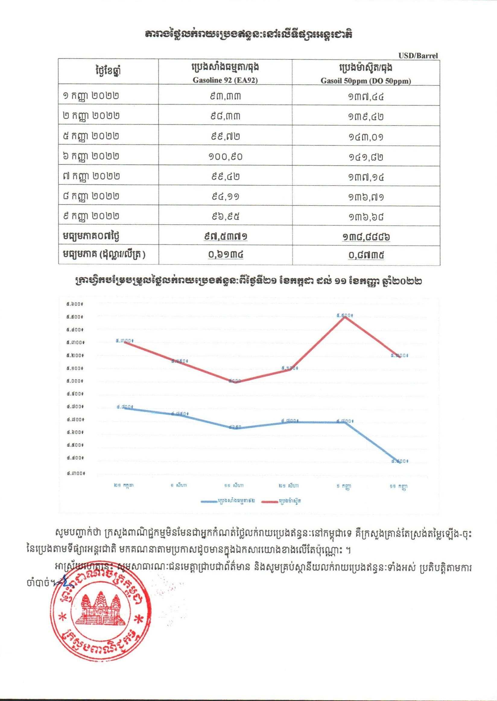 [ក្រសួងពាណិជ្ជកម្ម]