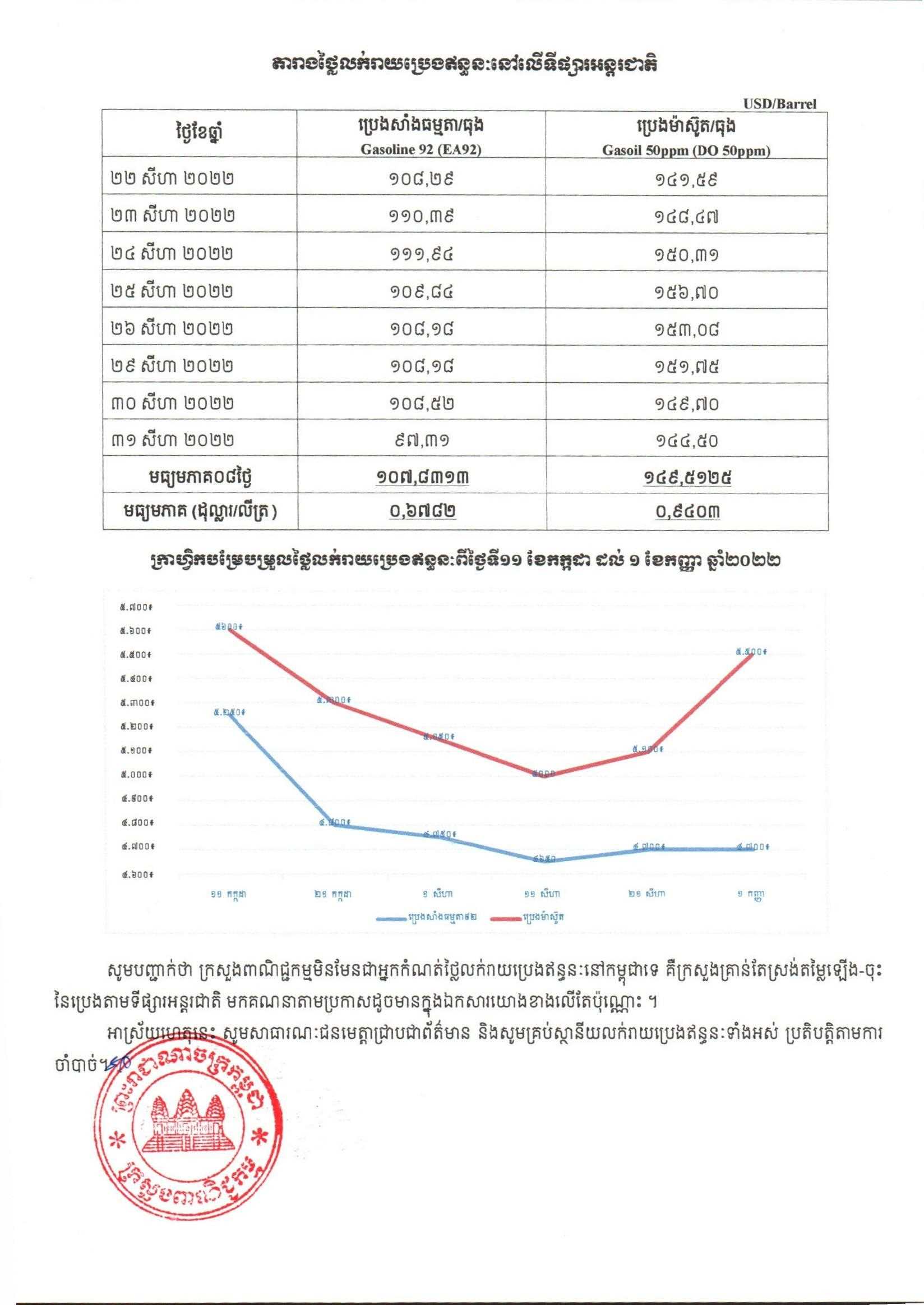 [ក្រសួងពាណិជ្ជកម្ម]