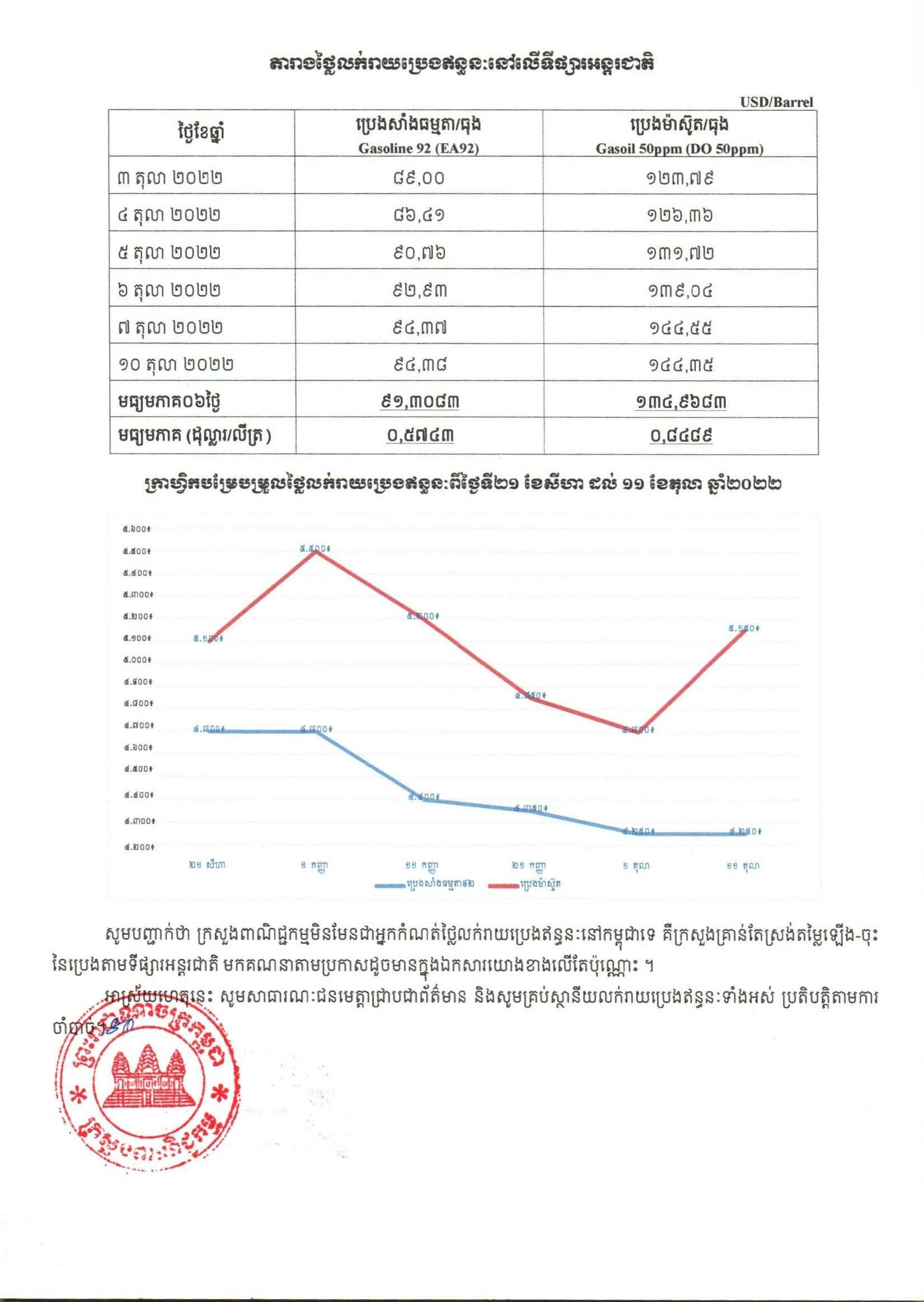 [ក្រសួងពាណិជ្ជកម្ម]