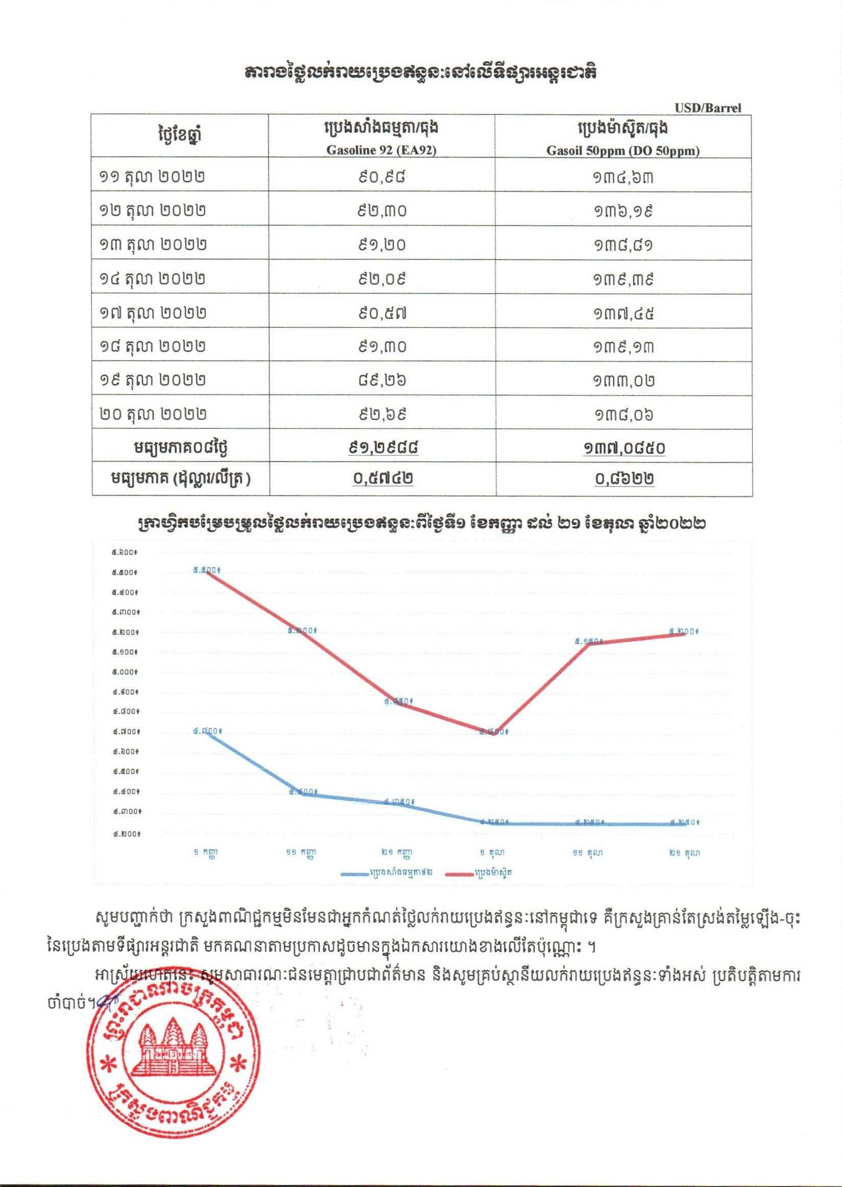 [ក្រសួងពាណិជ្ជកម្ម]