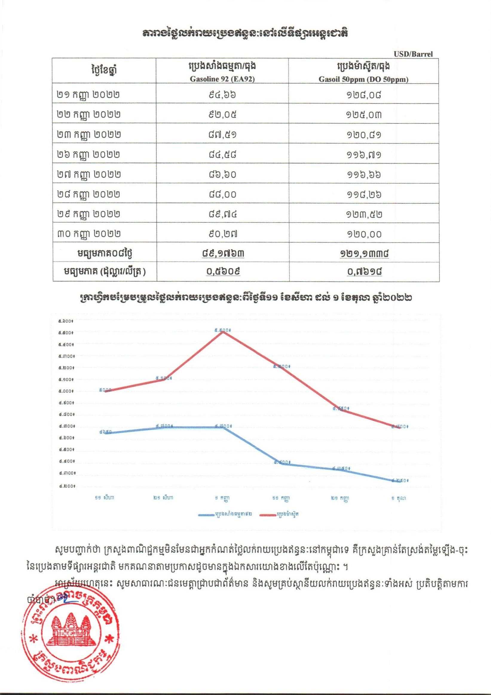 [ក្រសួងពាណិជ្ជកម្ម]