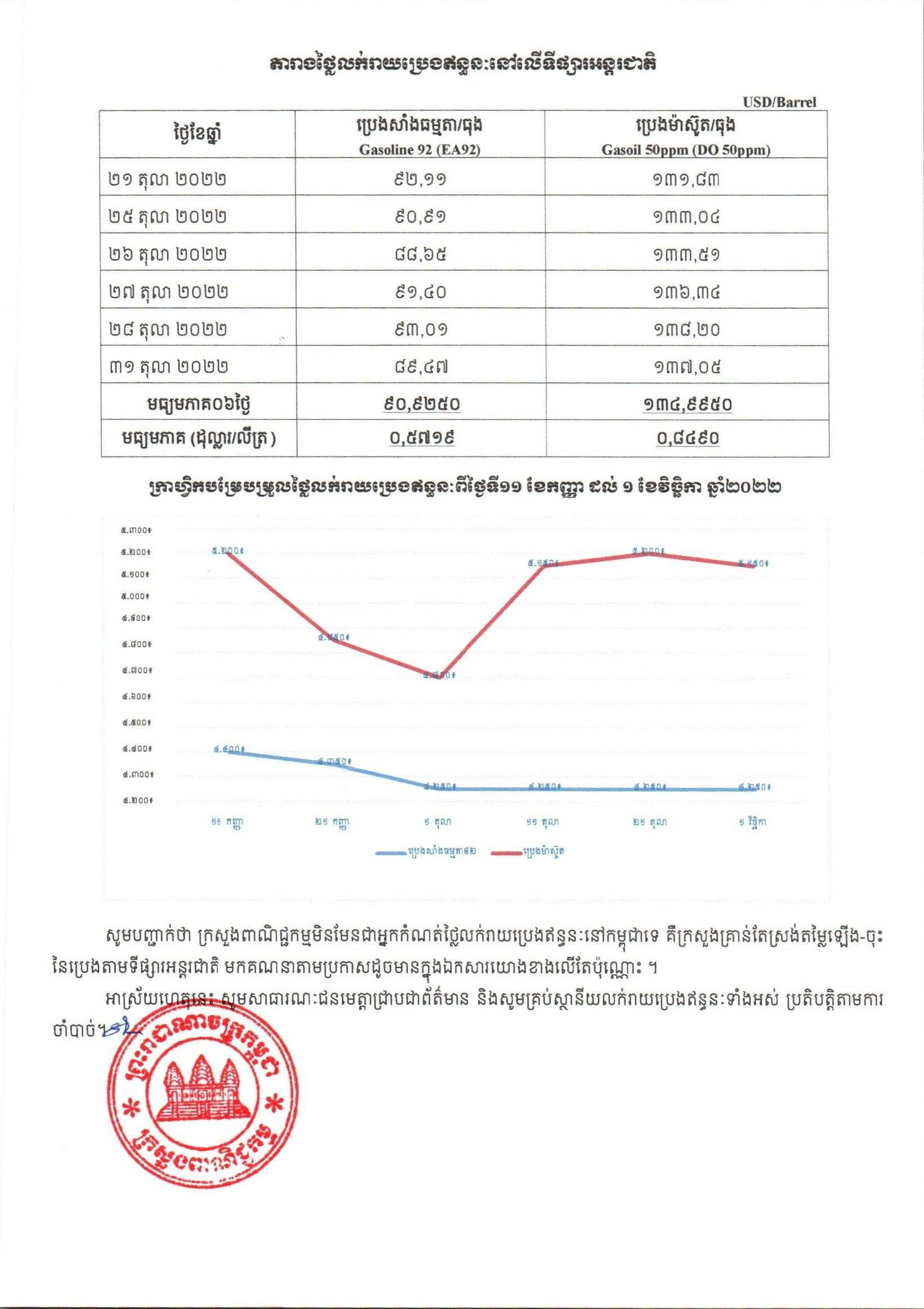 [ក្រសួងពាណិជ្ជកម្ម]