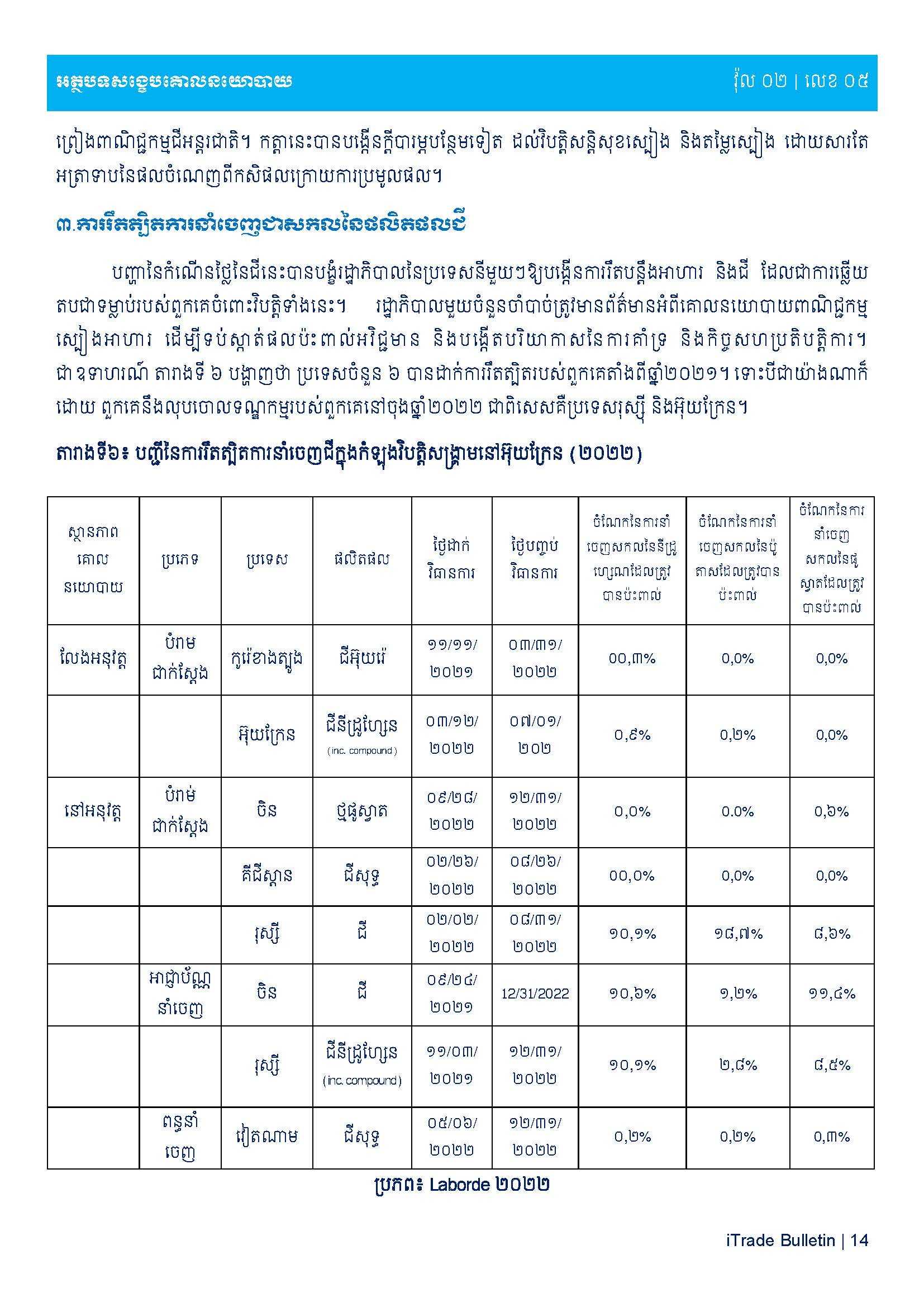 [ក្រសួងពាណិជ្ជកម្ម]