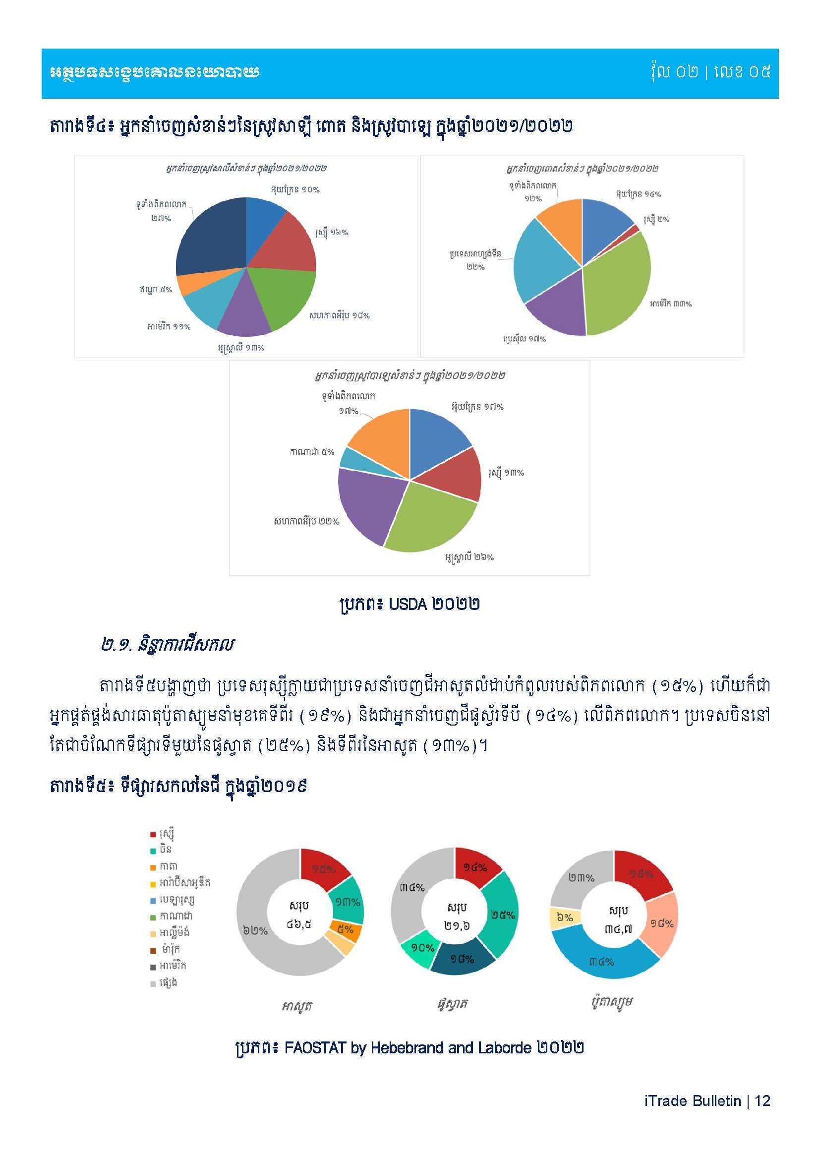 [ក្រសួងពាណិជ្ជកម្ម]