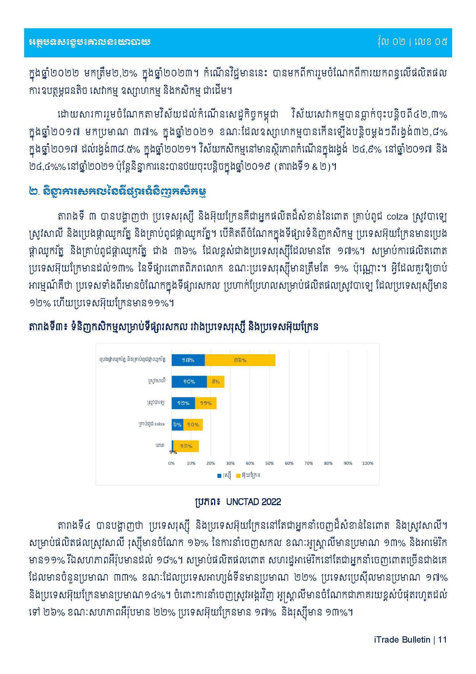 [ក្រសួងពាណិជ្ជកម្ម]