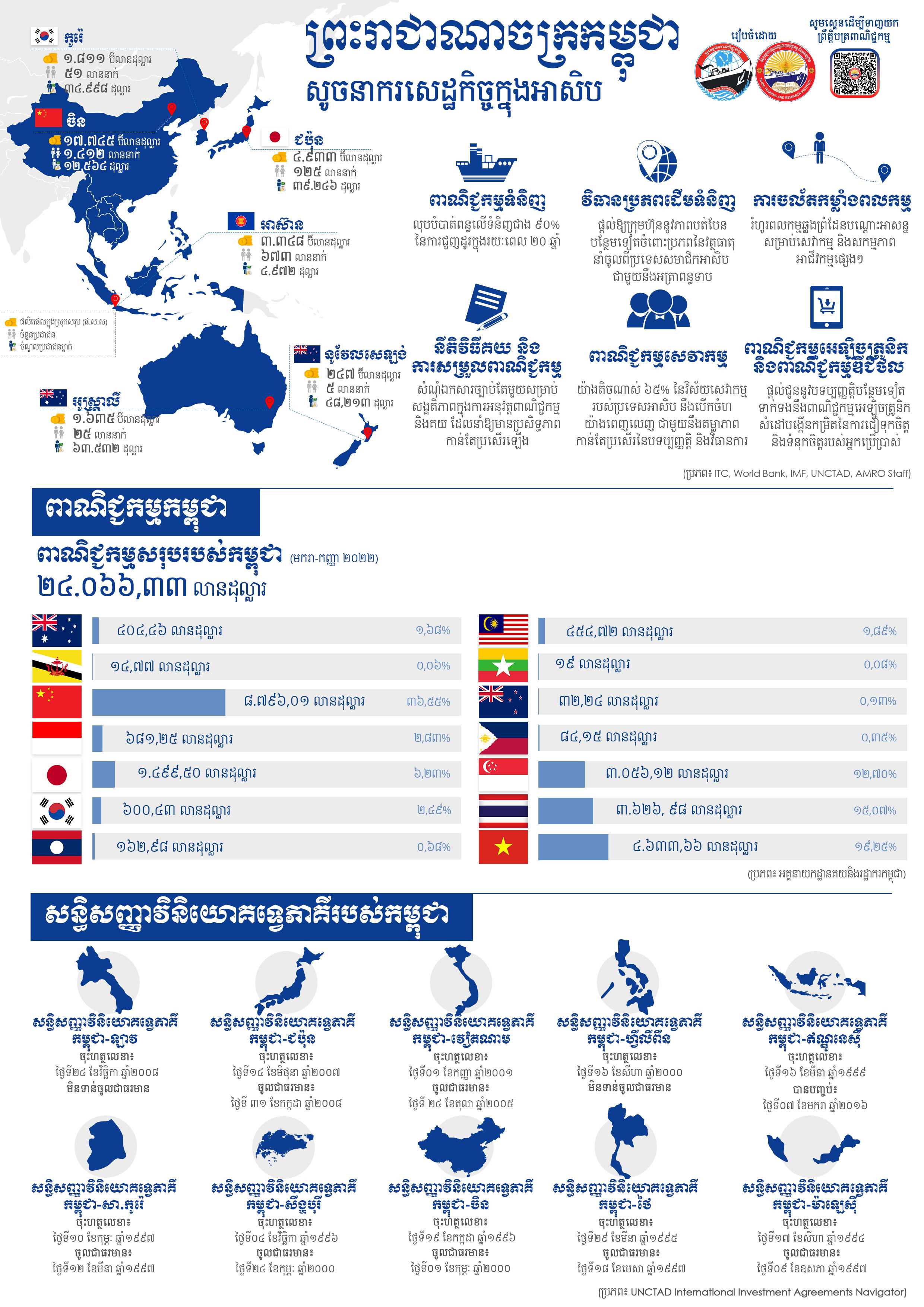 [ក្រសួងពាណិជ្ជកម្ម]