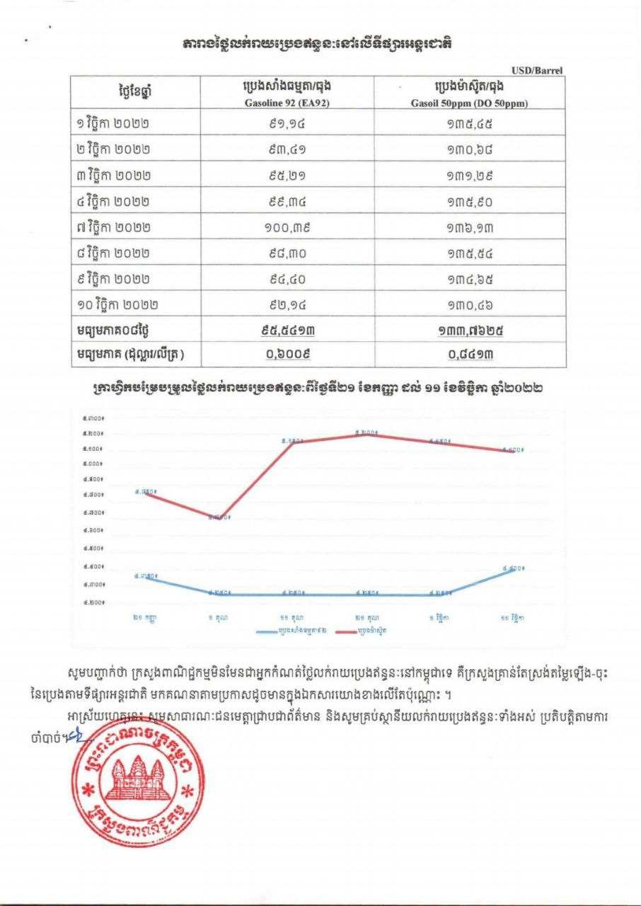 [ក្រសួងពាណិជ្ជកម្ម]