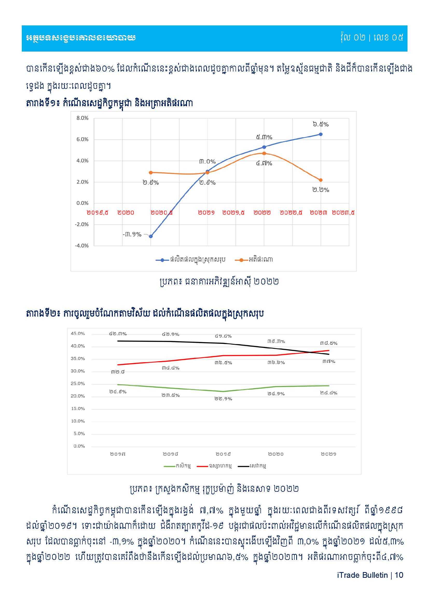 [ក្រសួងពាណិជ្ជកម្ម]