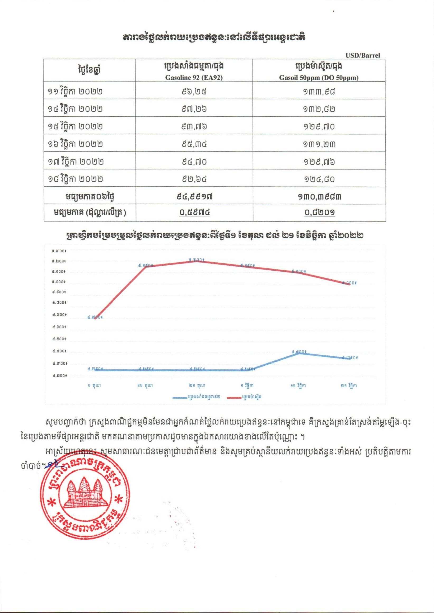 [ក្រសួងពាណិជ្ជកម្ម]