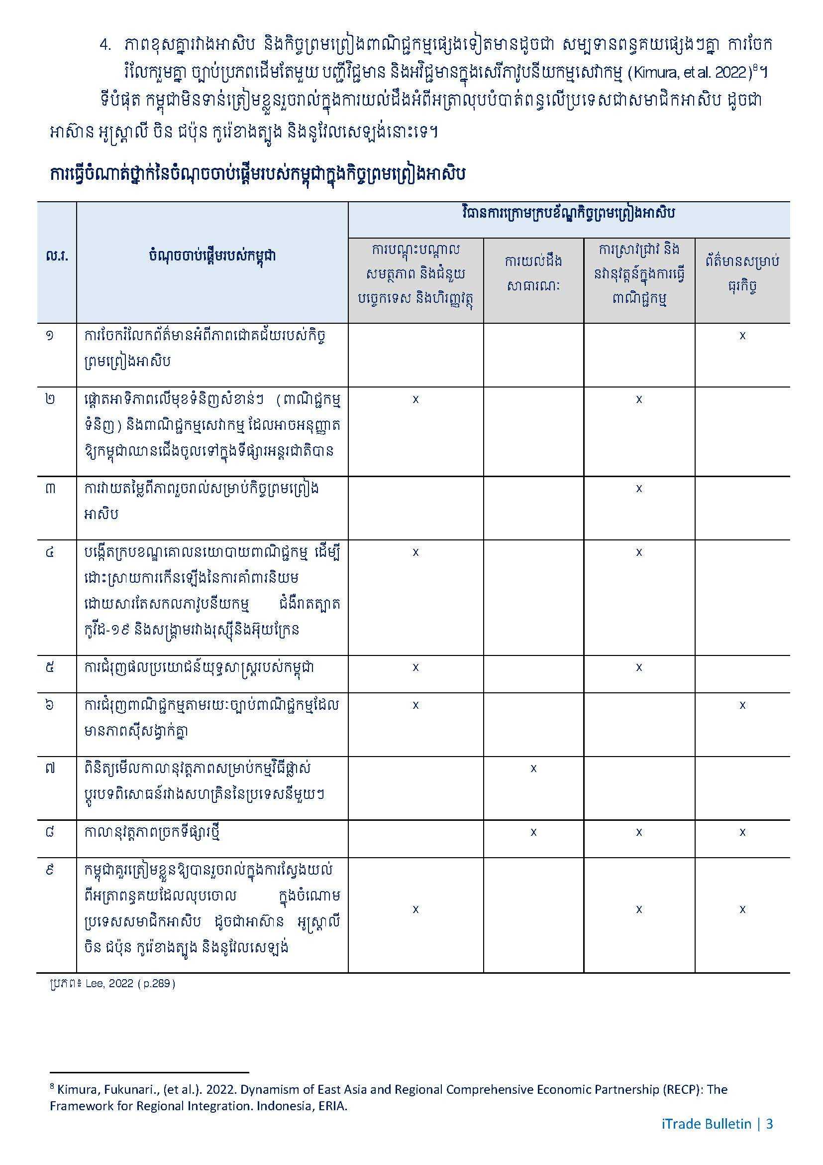 [ក្រសួងពាណិជ្ជកម្ម]