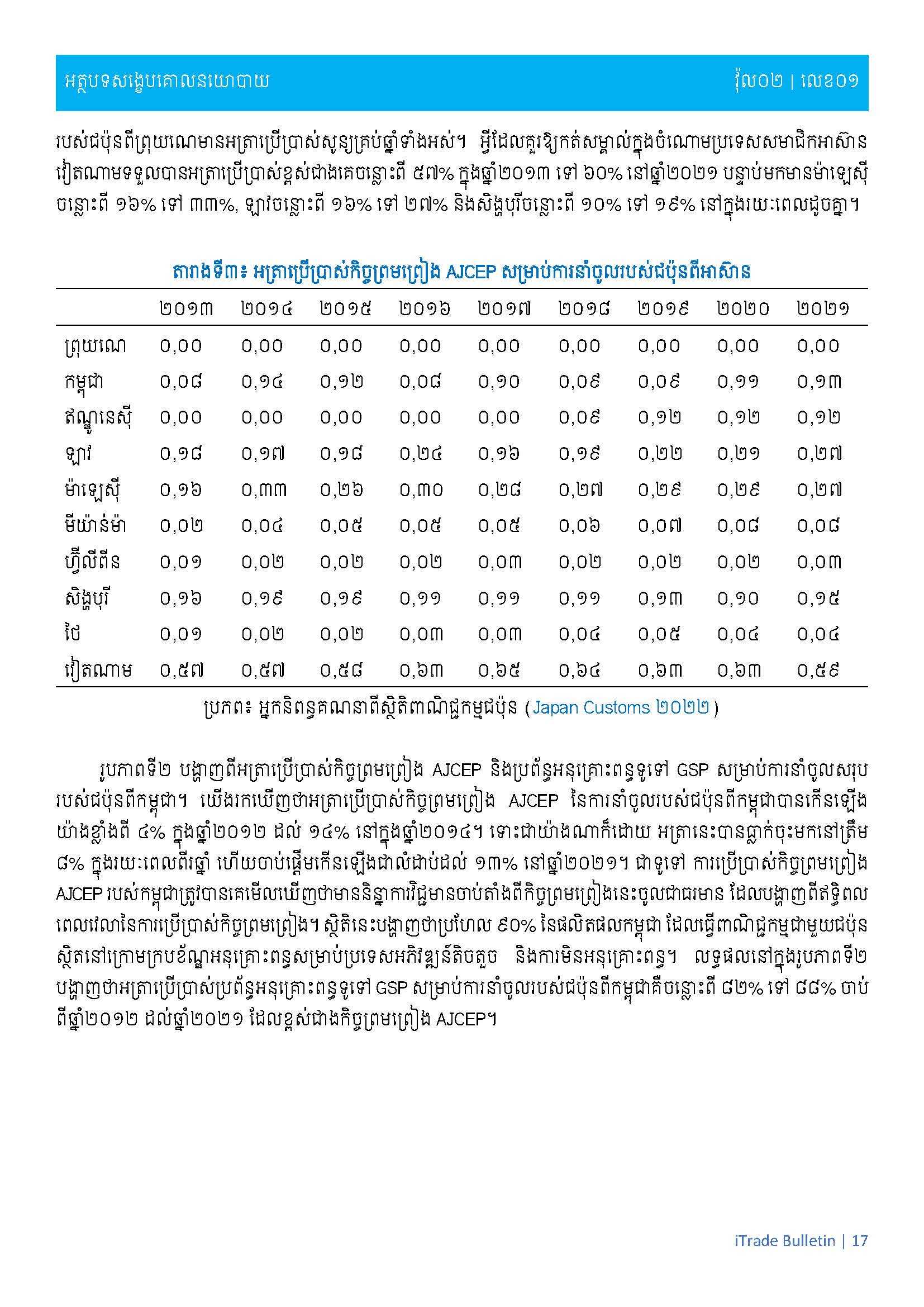 [ក្រសួងពាណិជ្ជកម្ម]