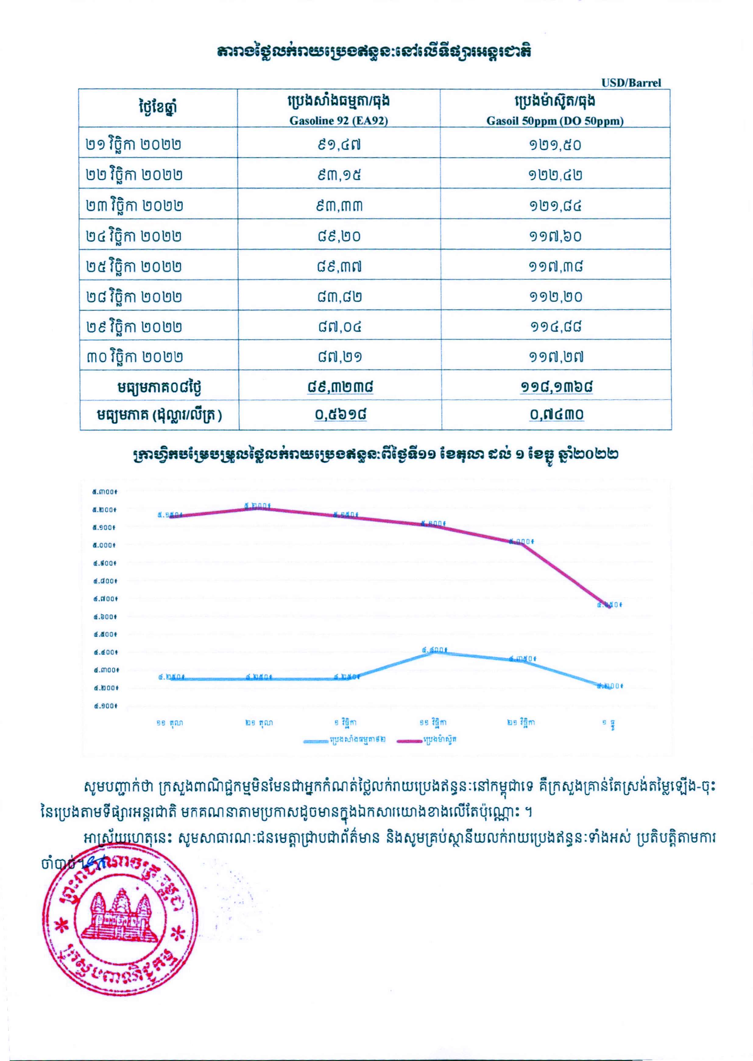 [ក្រសួងពាណិជ្ជកម្ម]