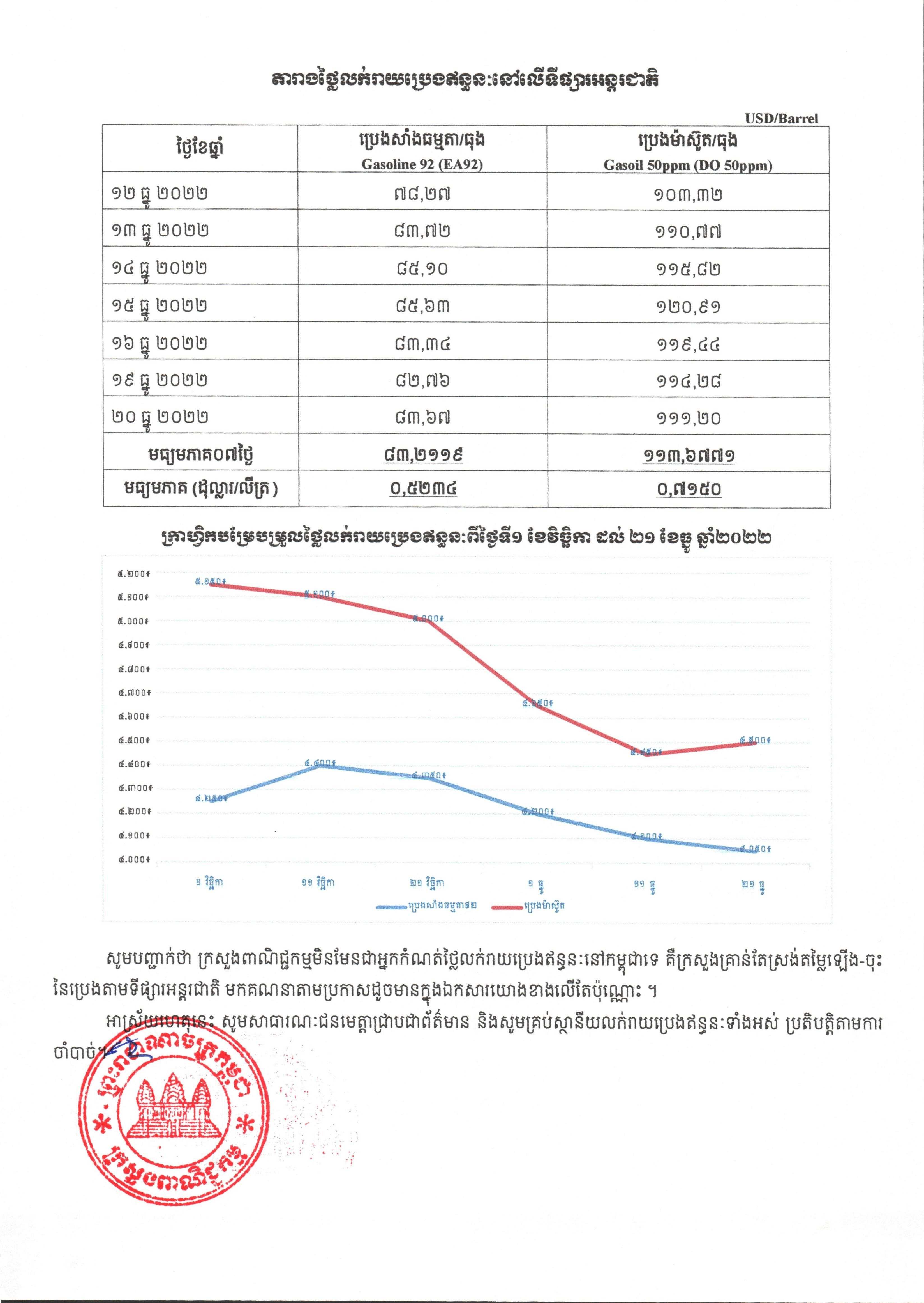 [ក្រសួងពាណិជ្ជកម្ម]