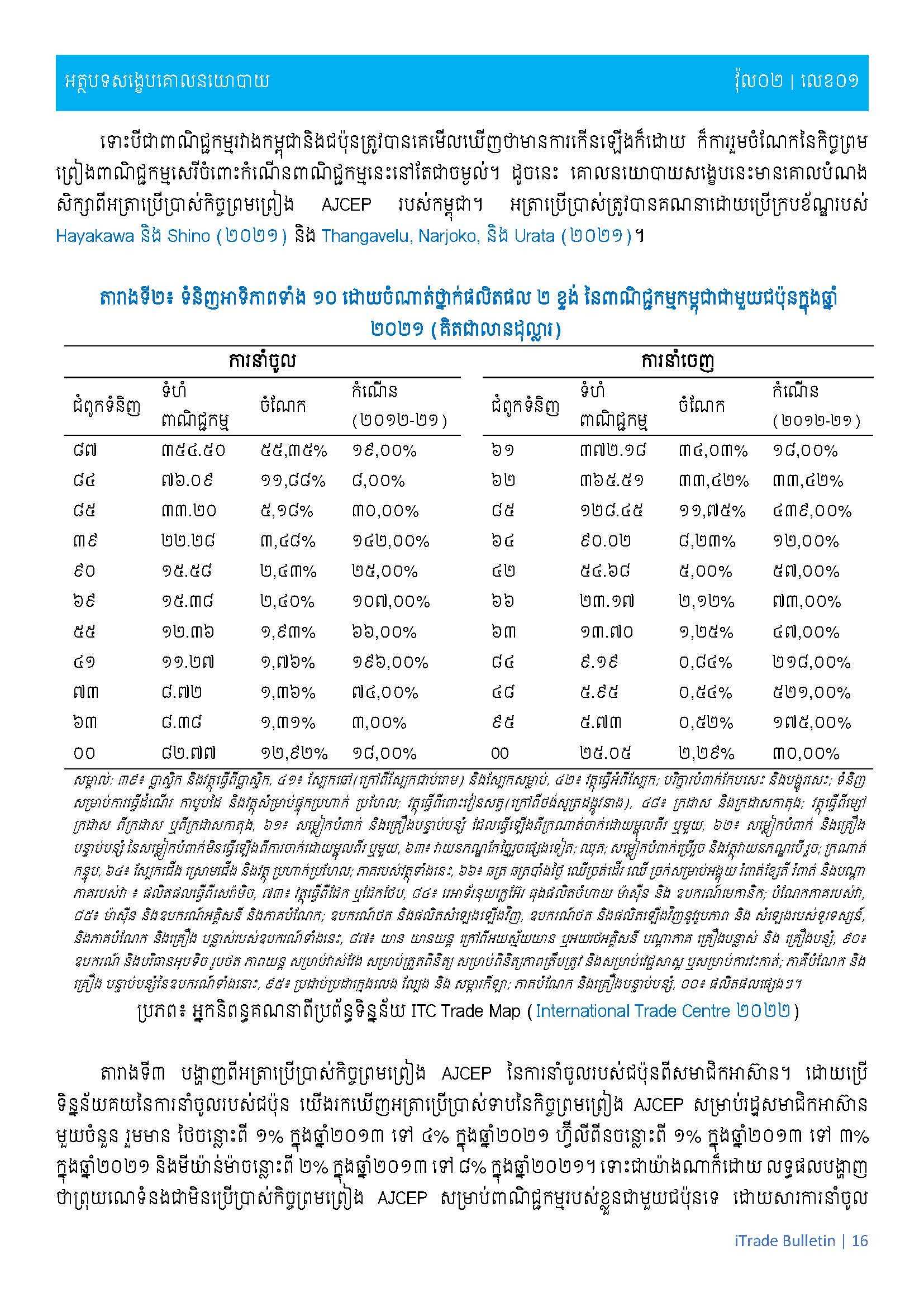 [ក្រសួងពាណិជ្ជកម្ម]