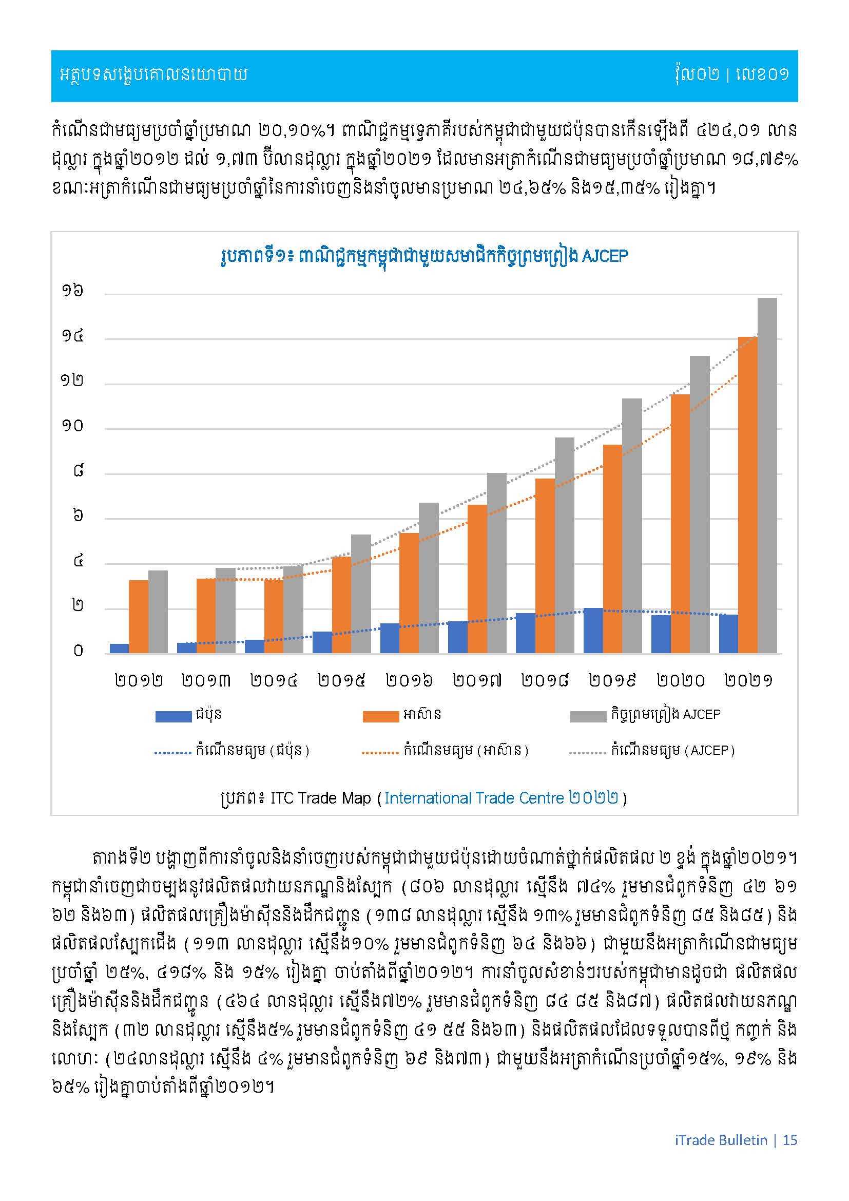 [ក្រសួងពាណិជ្ជកម្ម]