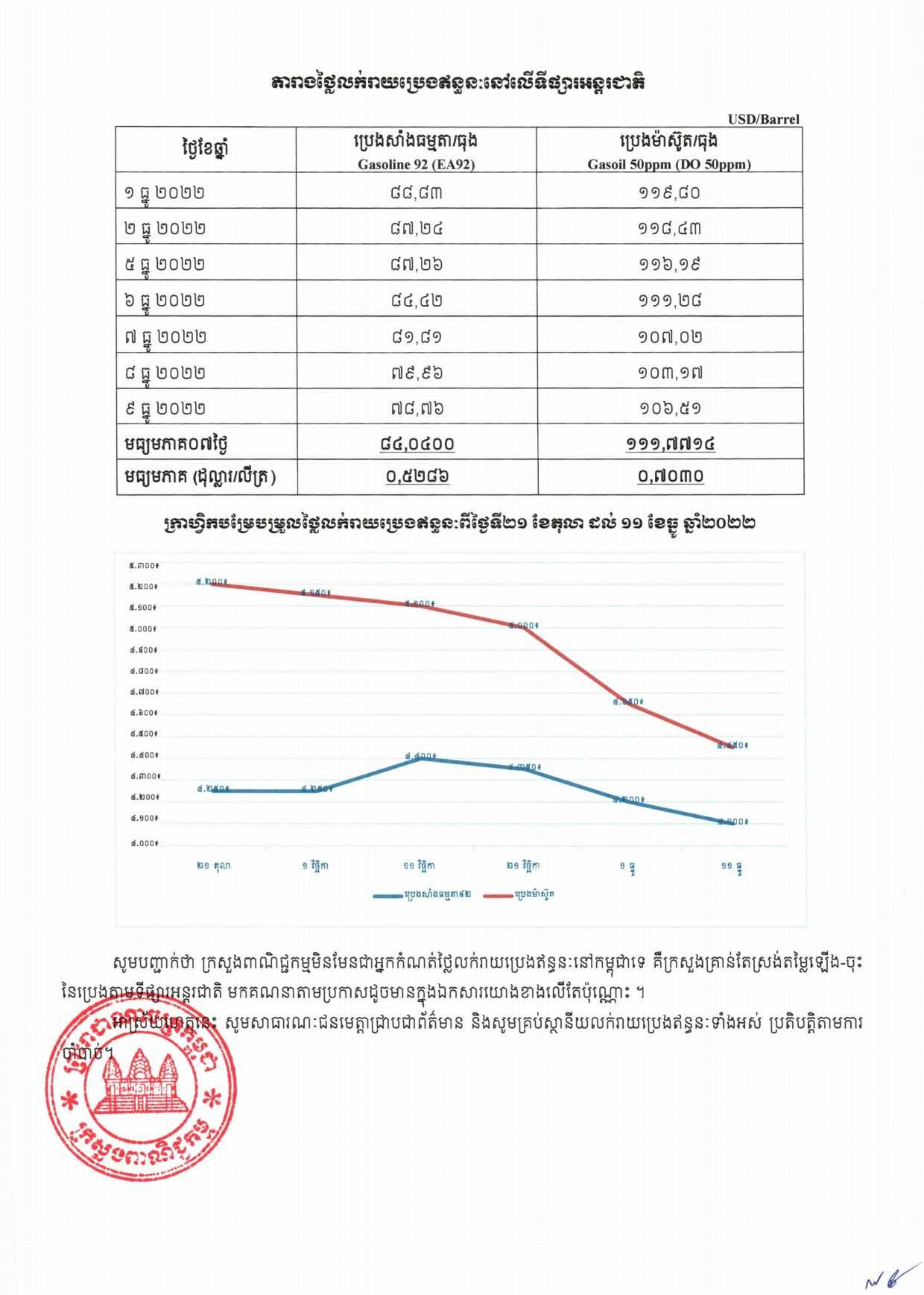 [ក្រសួងពាណិជ្ជកម្ម]