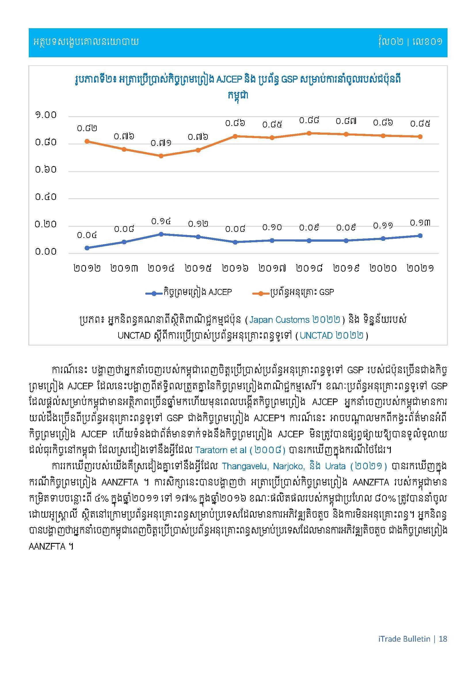 [ក្រសួងពាណិជ្ជកម្ម]