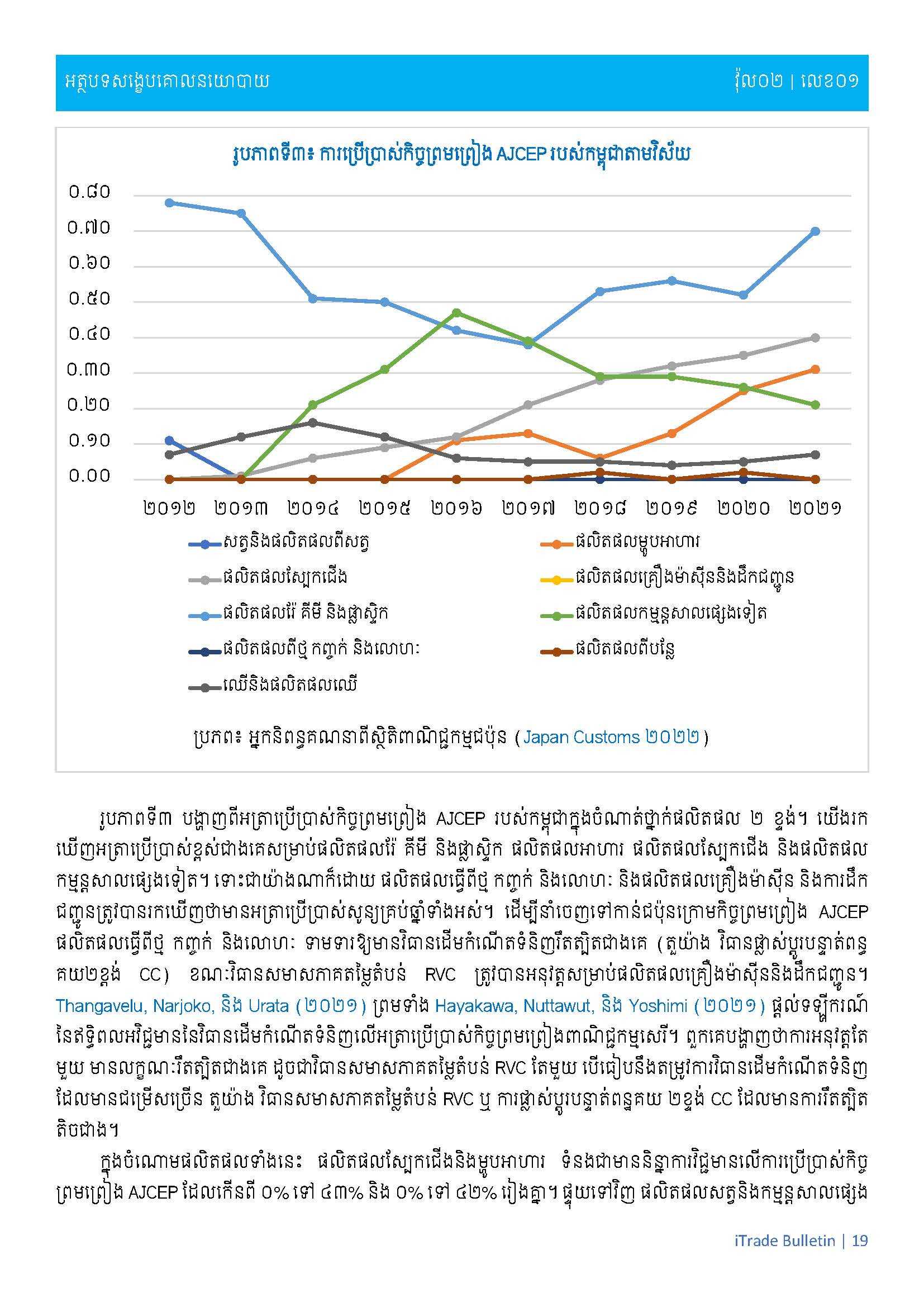 [ក្រសួងពាណិជ្ជកម្ម]