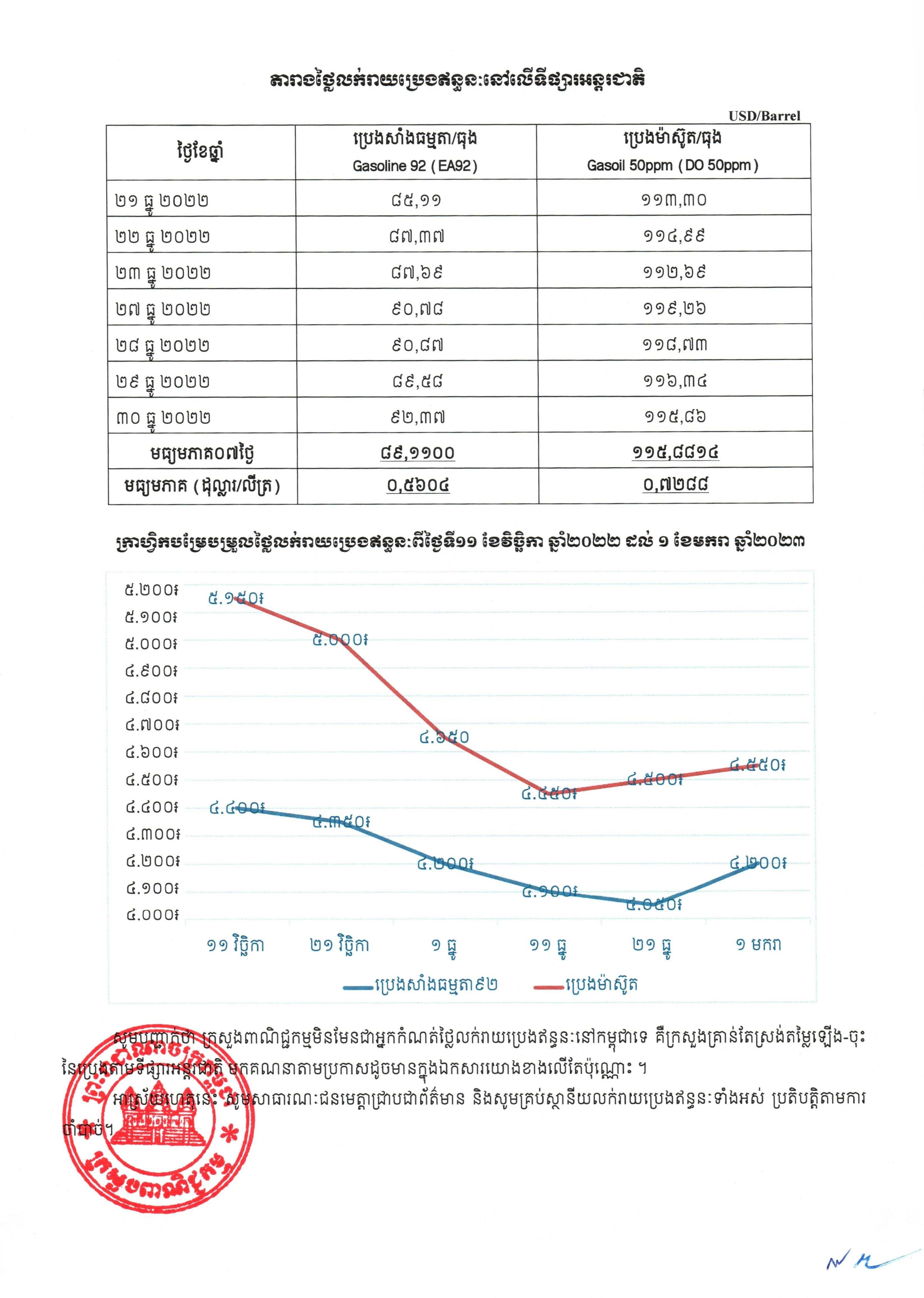 [ក្រសួងពាណិជ្ជកម្ម]