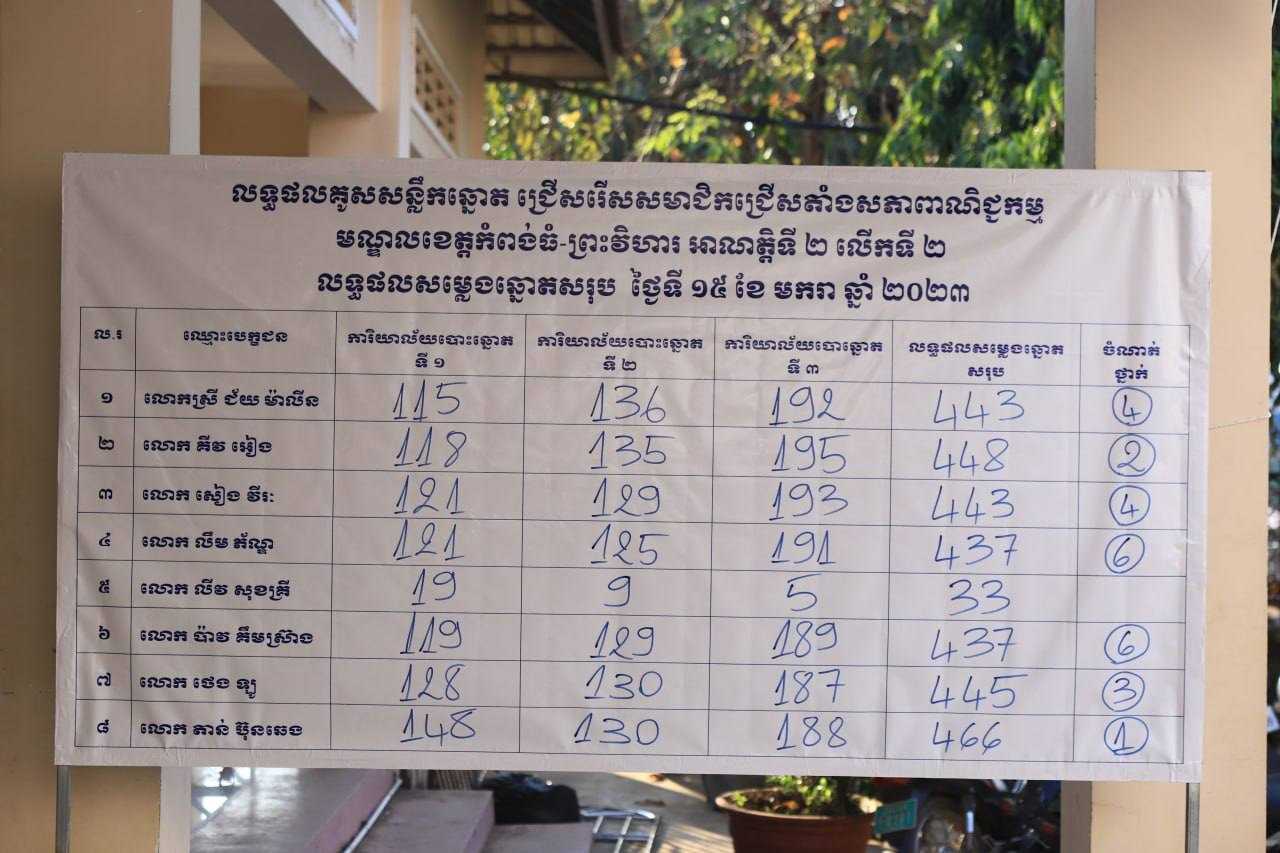 [ក្រសួងពាណិជ្ជកម្ម]