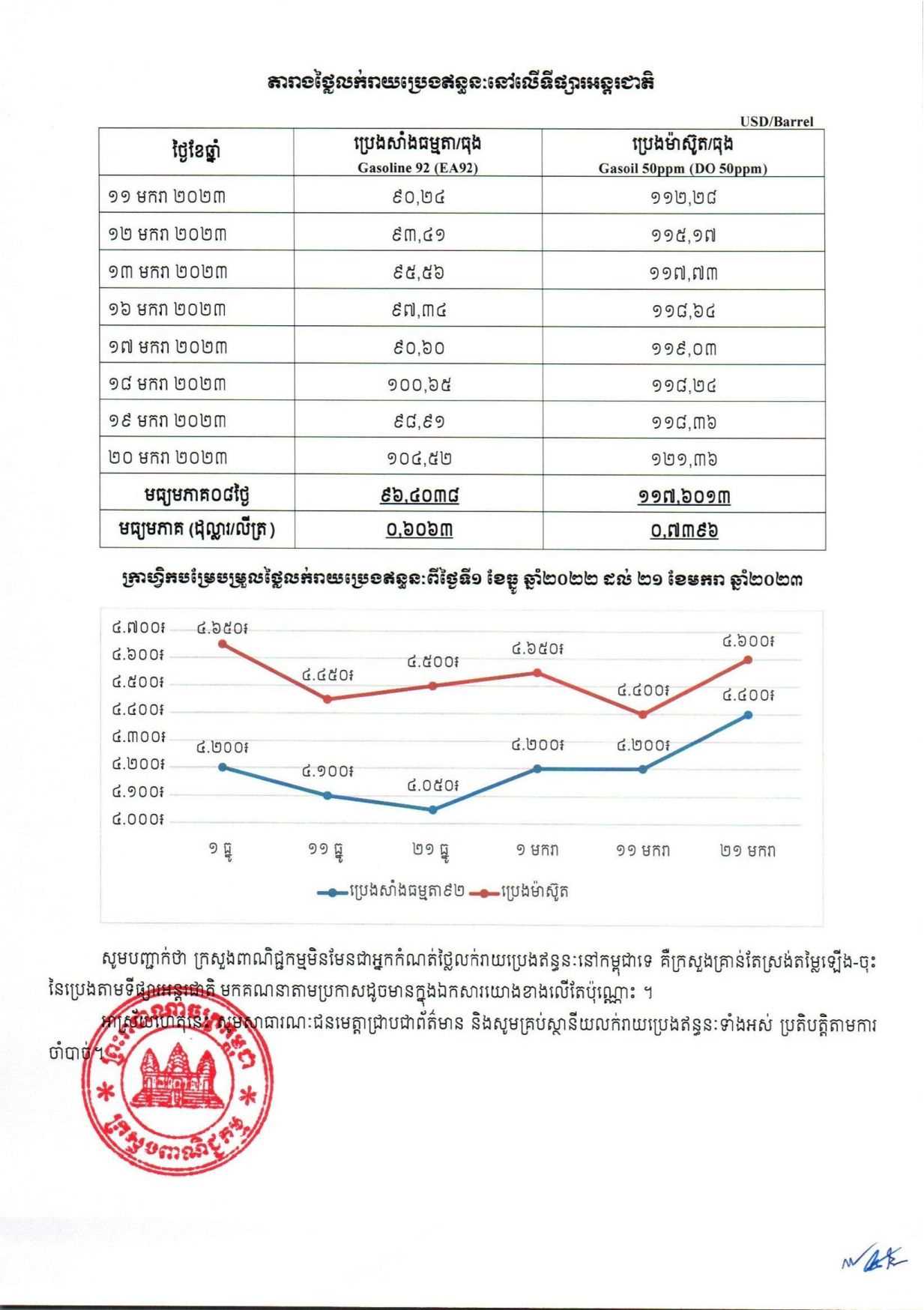 [ក្រសួងពាណិជ្ជកម្ម]