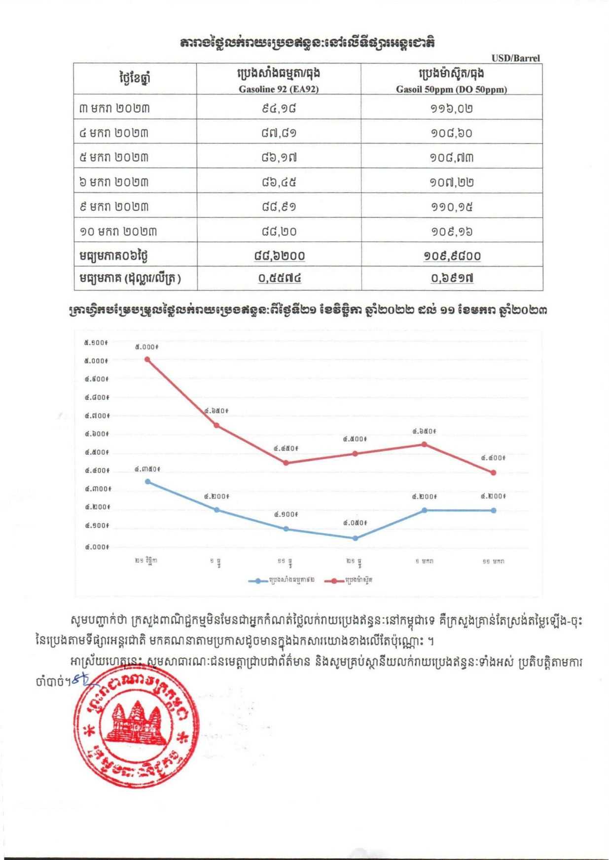 [ក្រសួងពាណិជ្ជកម្ម]