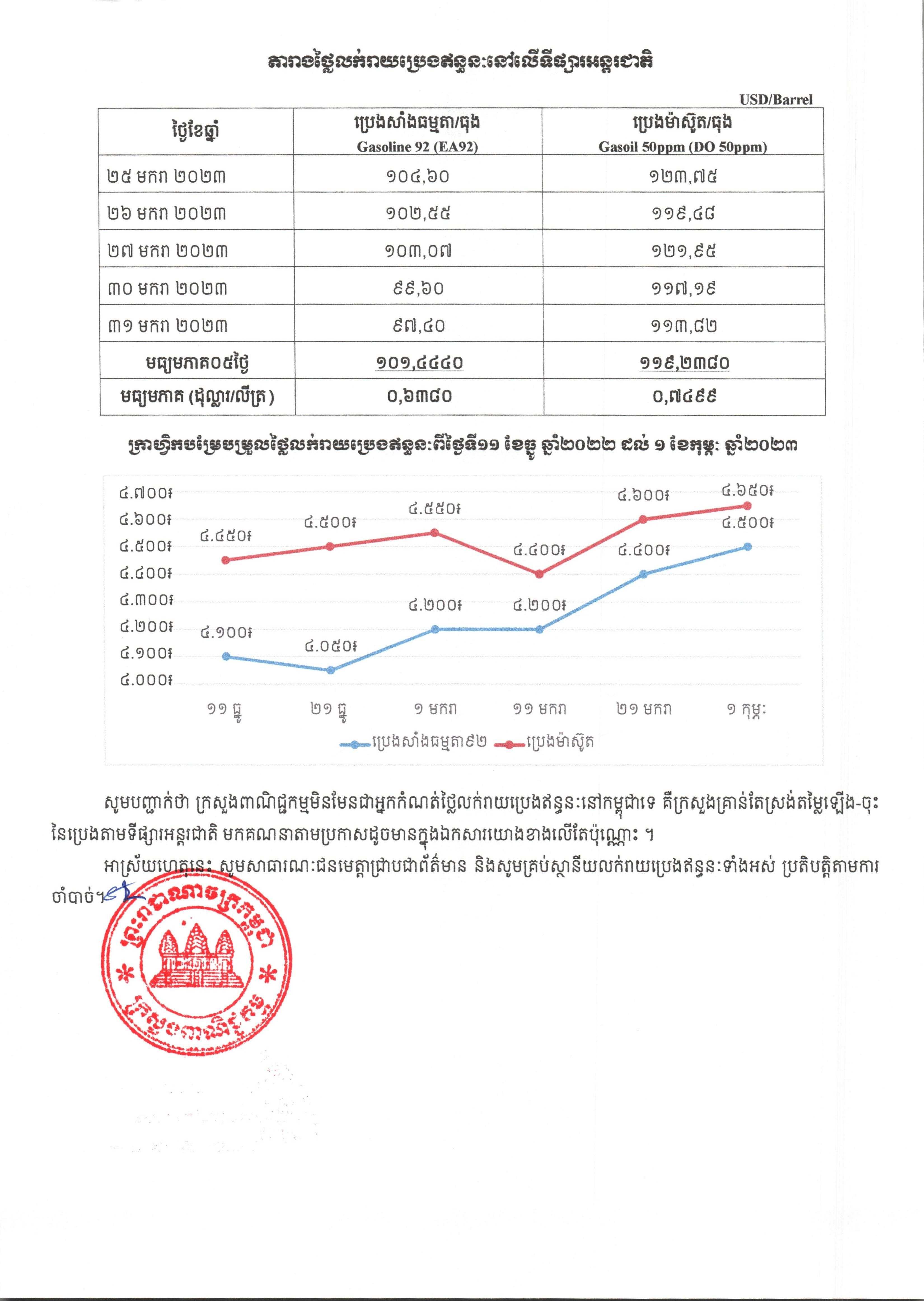 [ក្រសួងពាណិជ្ជកម្ម]