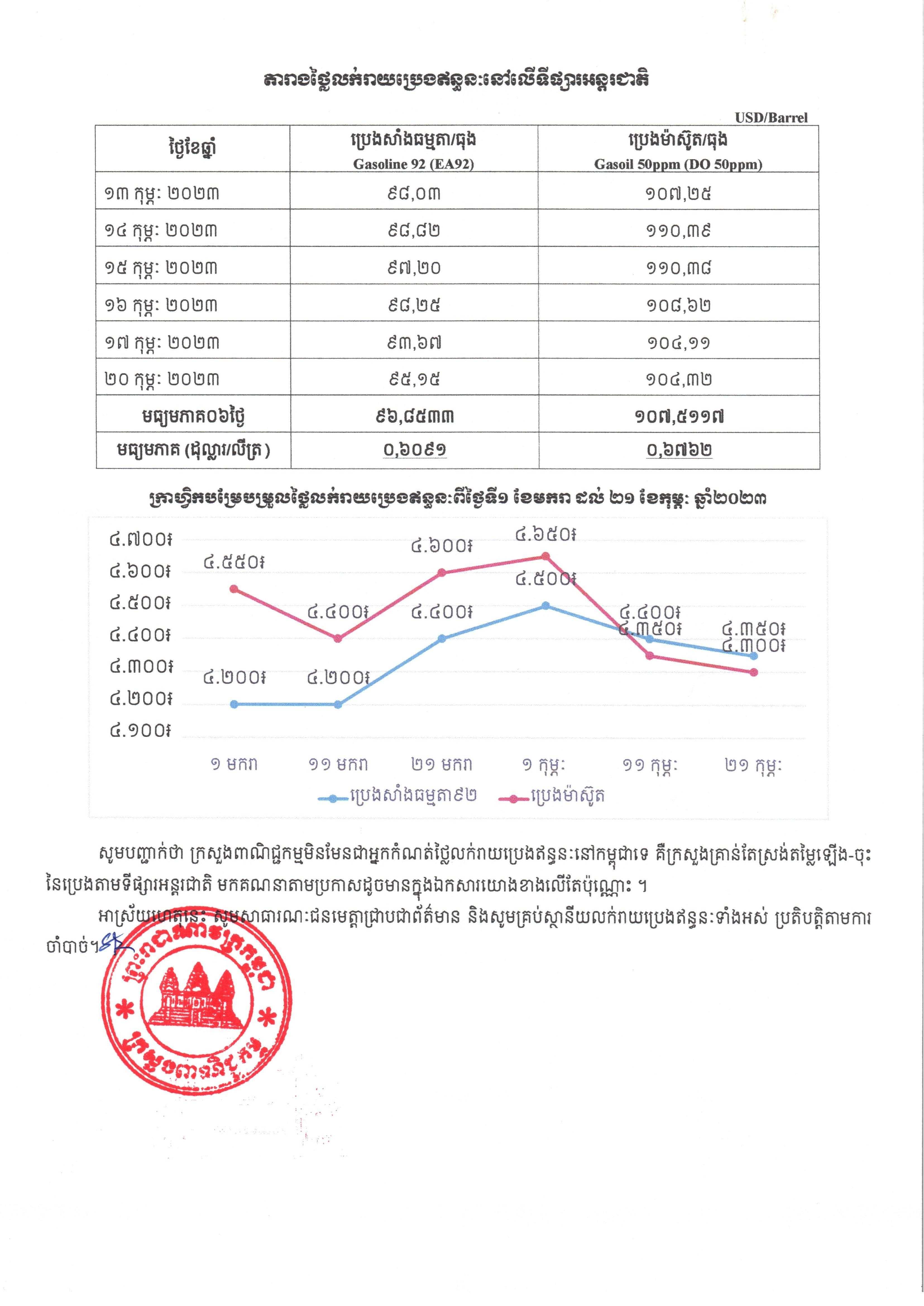 [ក្រសួងពាណិជ្ជកម្ម]