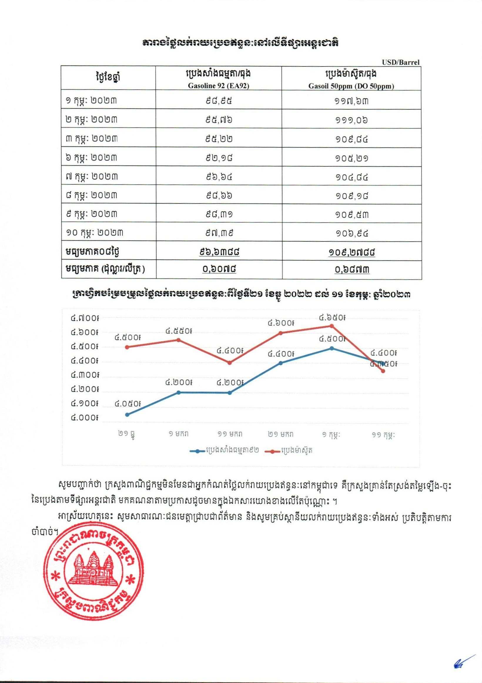 [ក្រសួងពាណិជ្ជកម្ម]