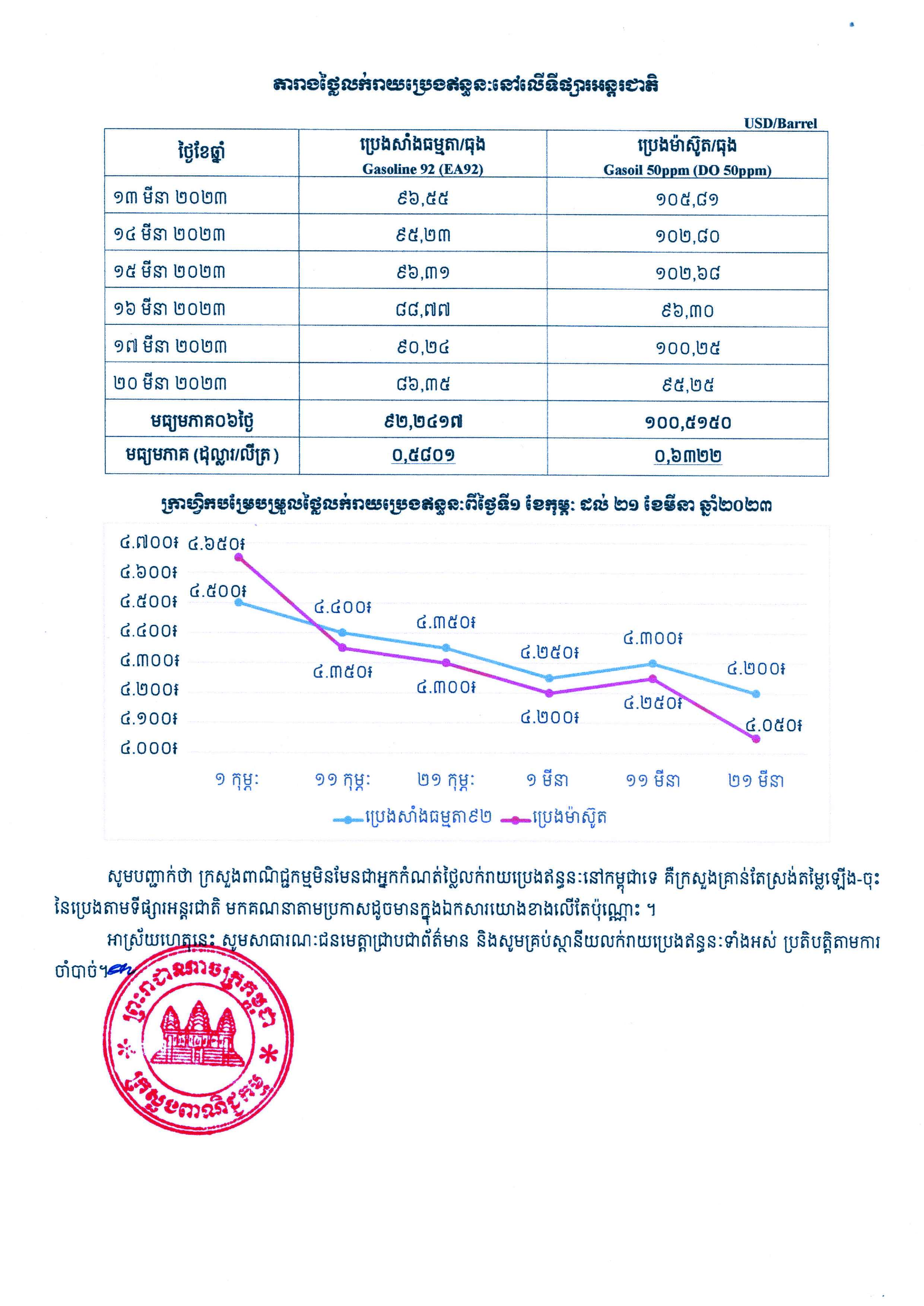 [ក្រសួងពាណិជ្ជកម្ម]