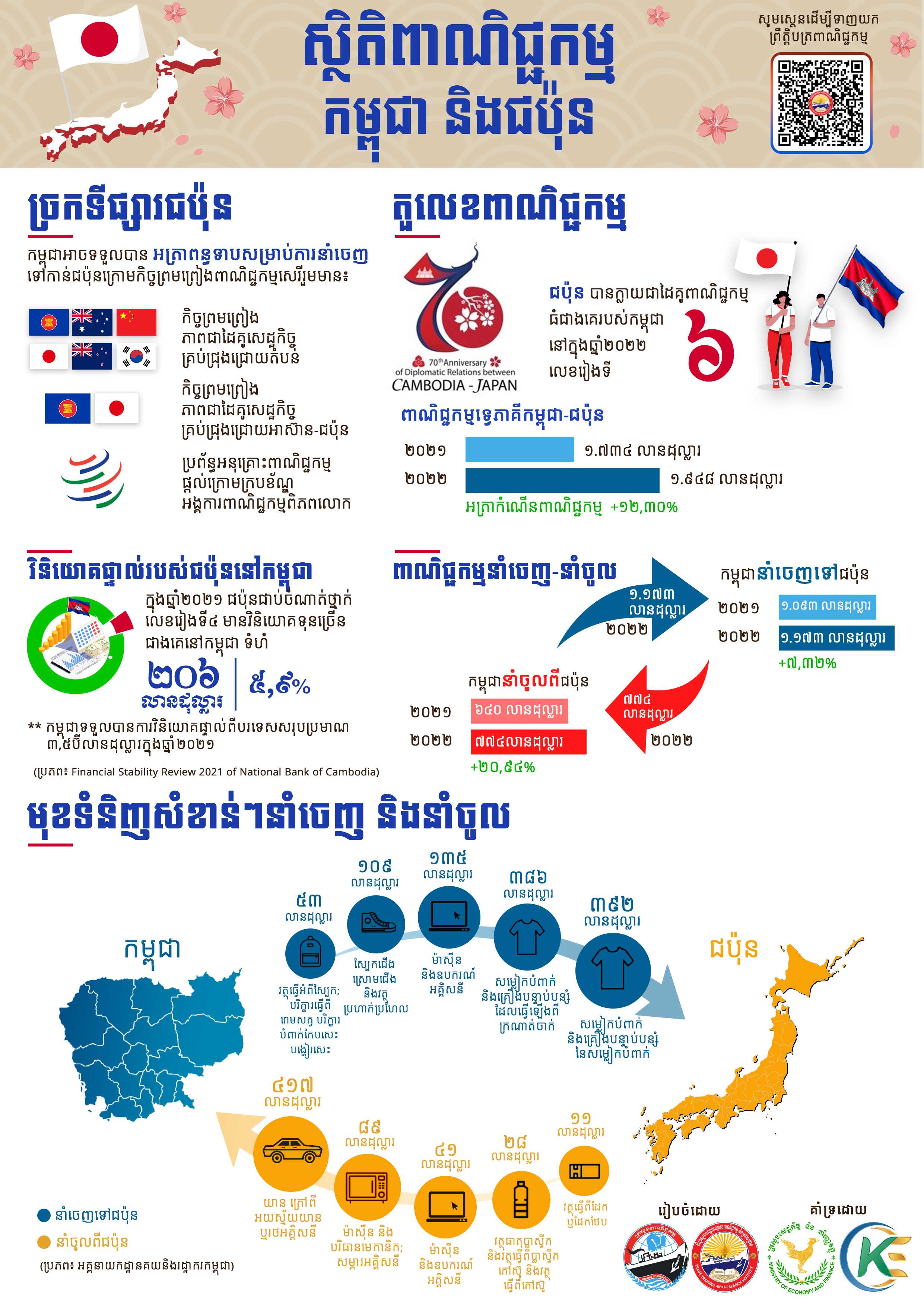 [ក្រសួងពាណិជ្ជកម្ម]
