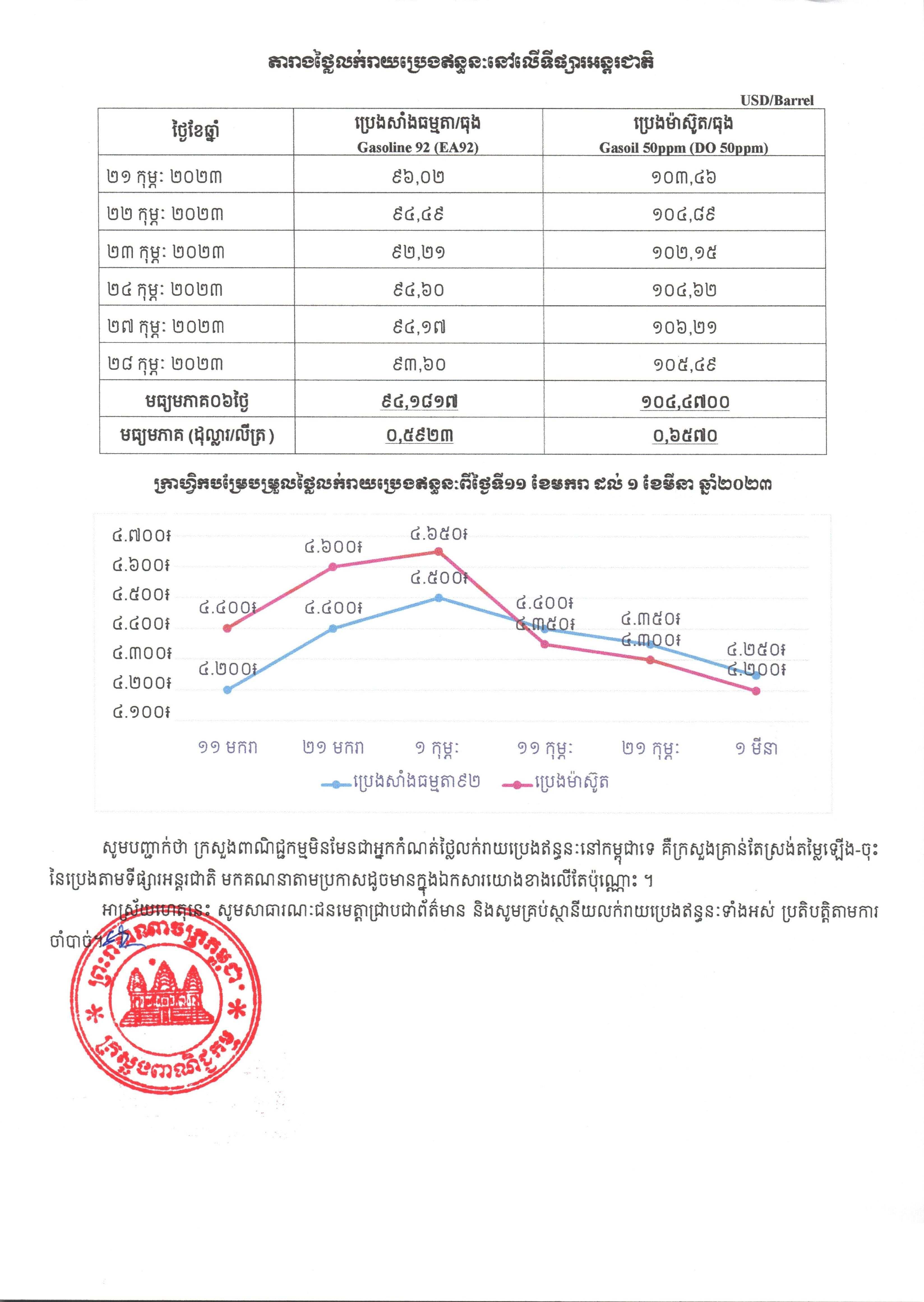 [ក្រសួងពាណិជ្ជកម្ម]