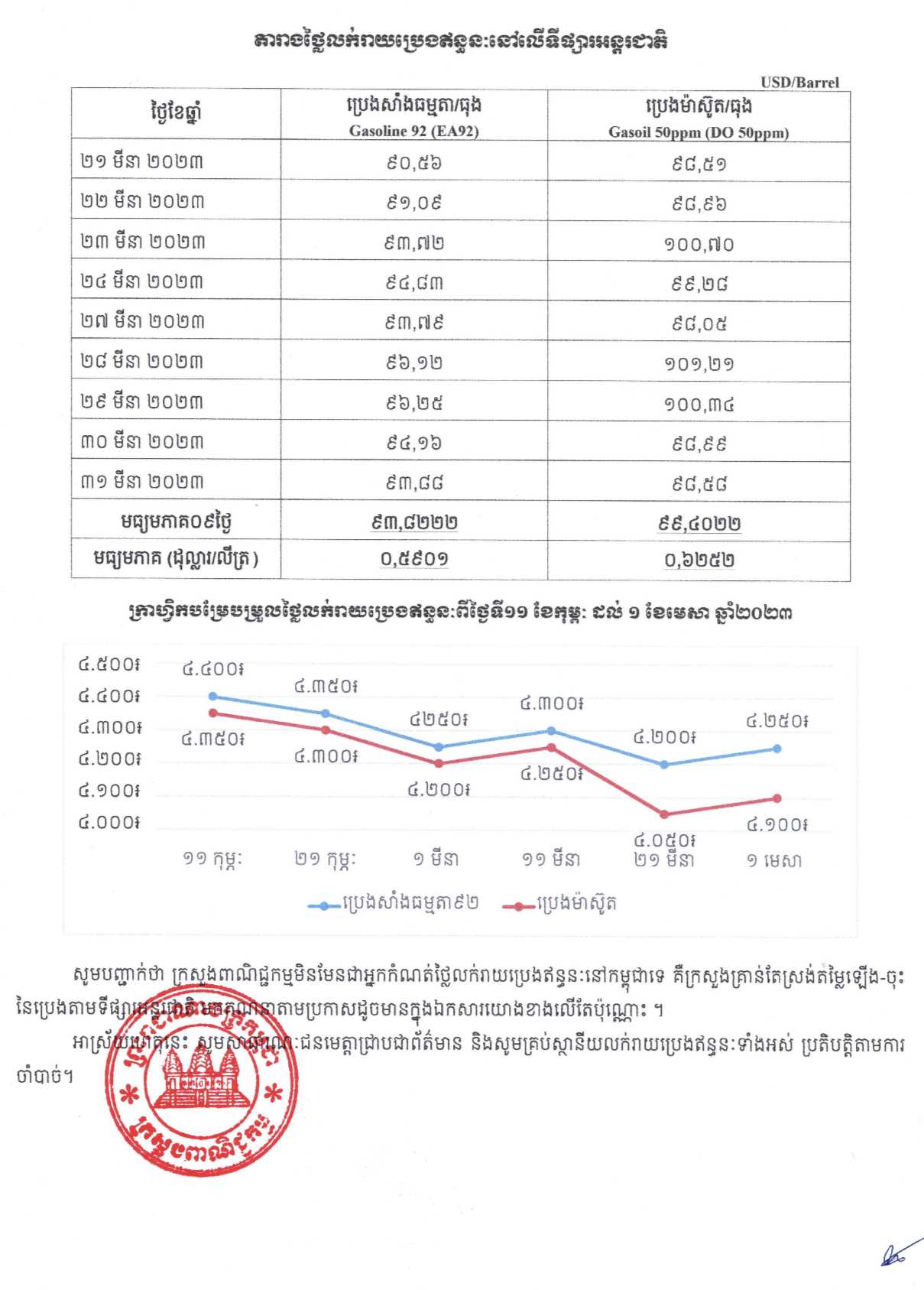 [ក្រសួងពាណិជ្ជកម្ម]