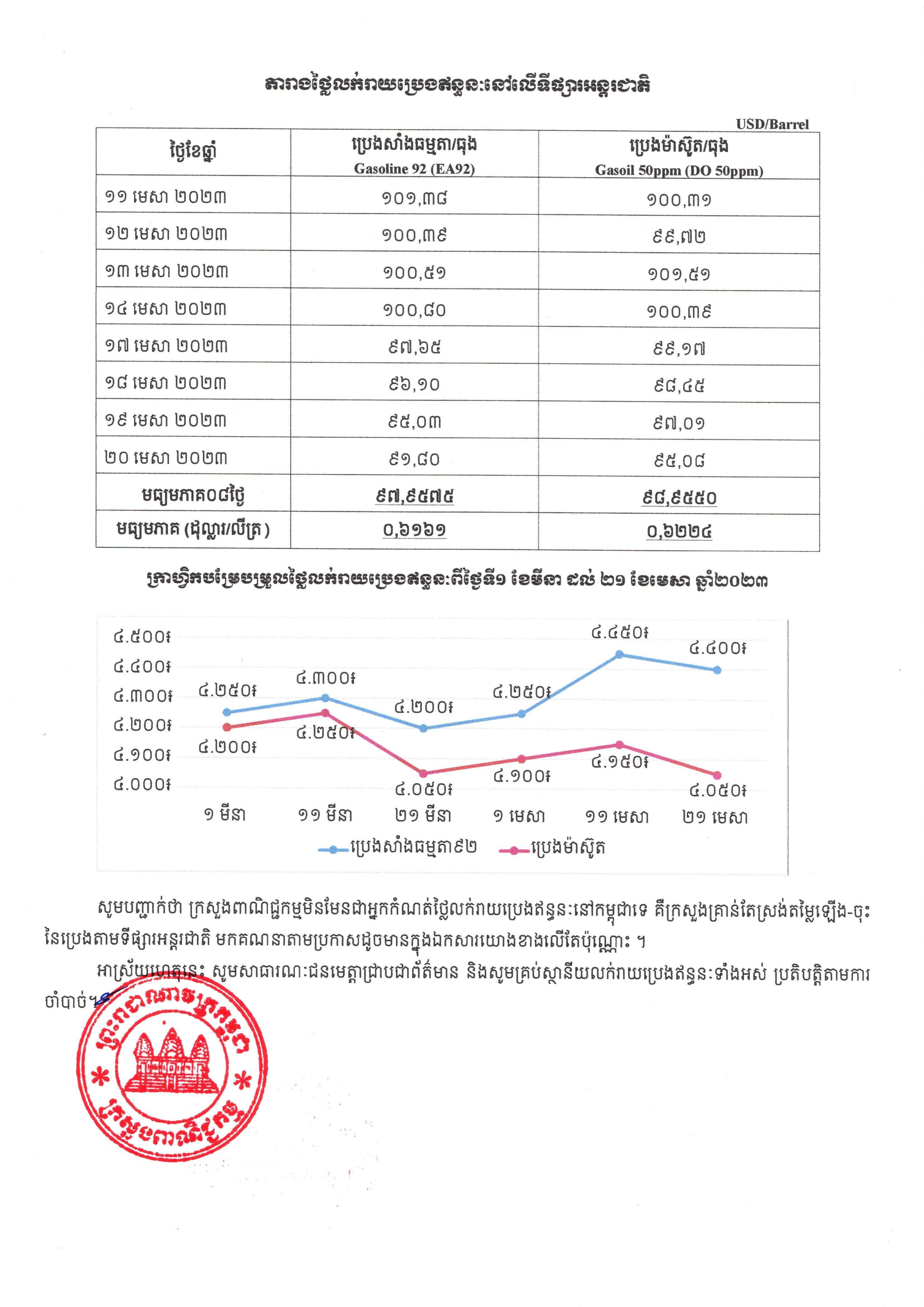 [ក្រសួងពាណិជ្ជកម្ម]