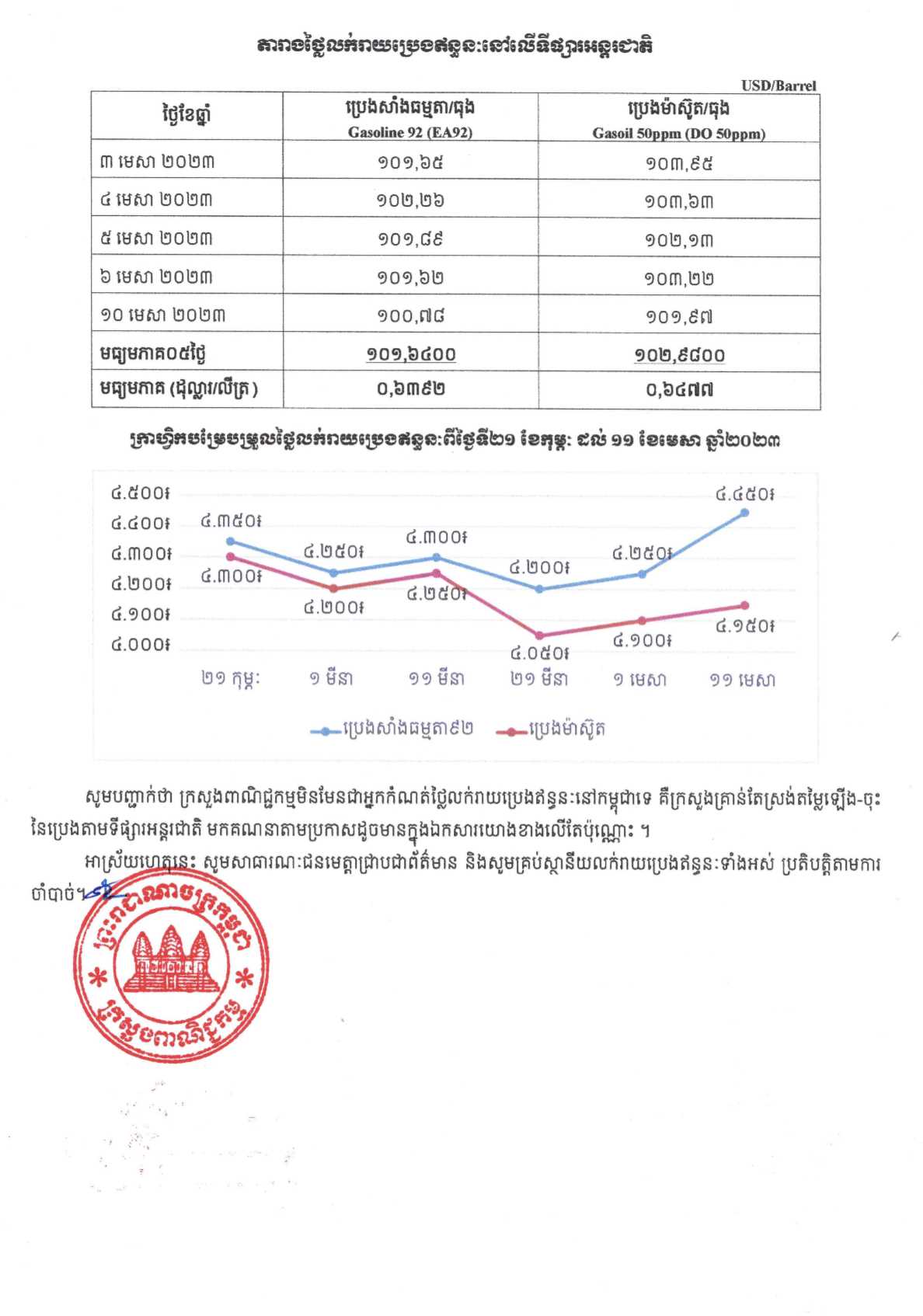 [ក្រសួងពាណិជ្ជកម្ម]